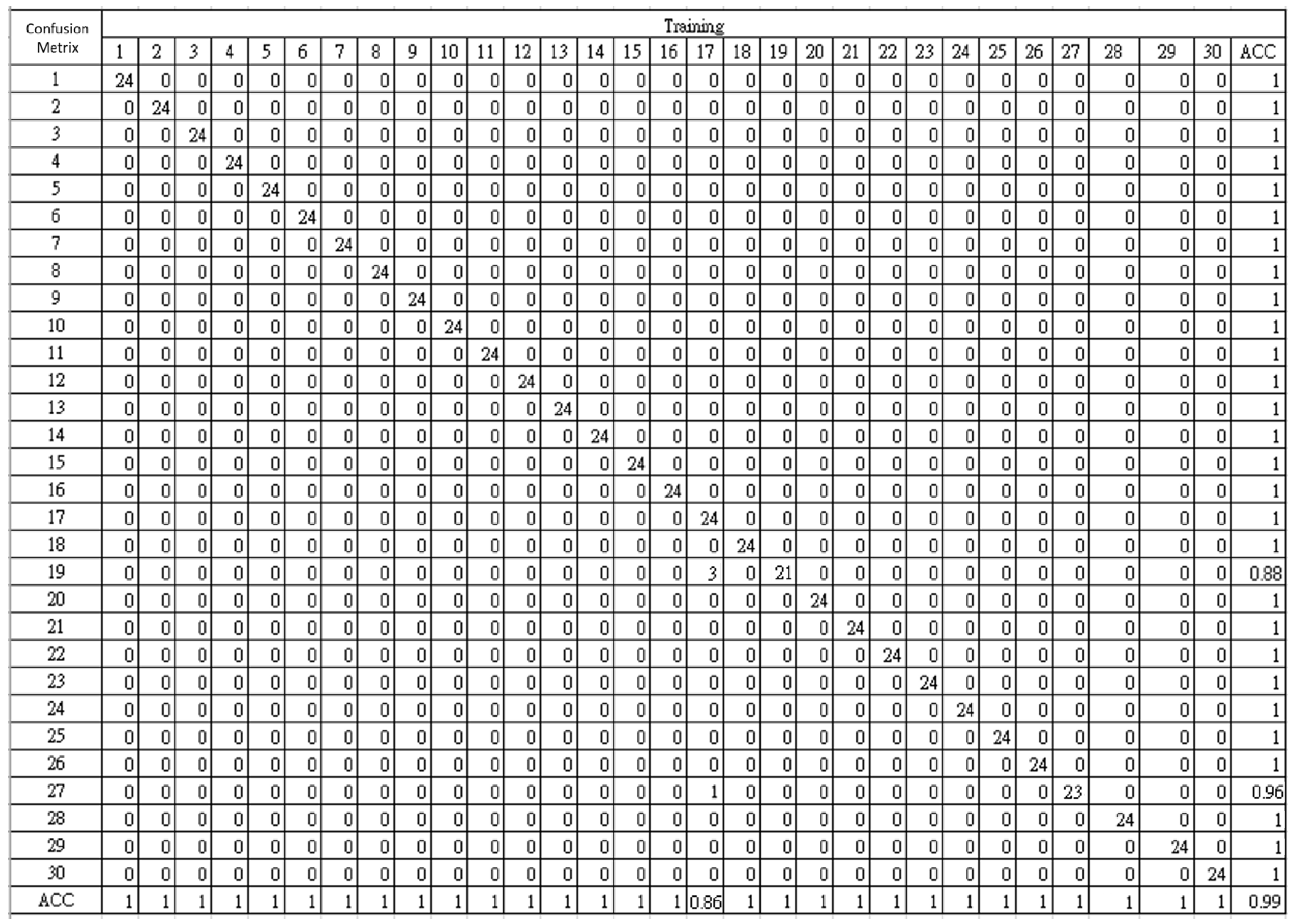 Electronics 14 01075 g012