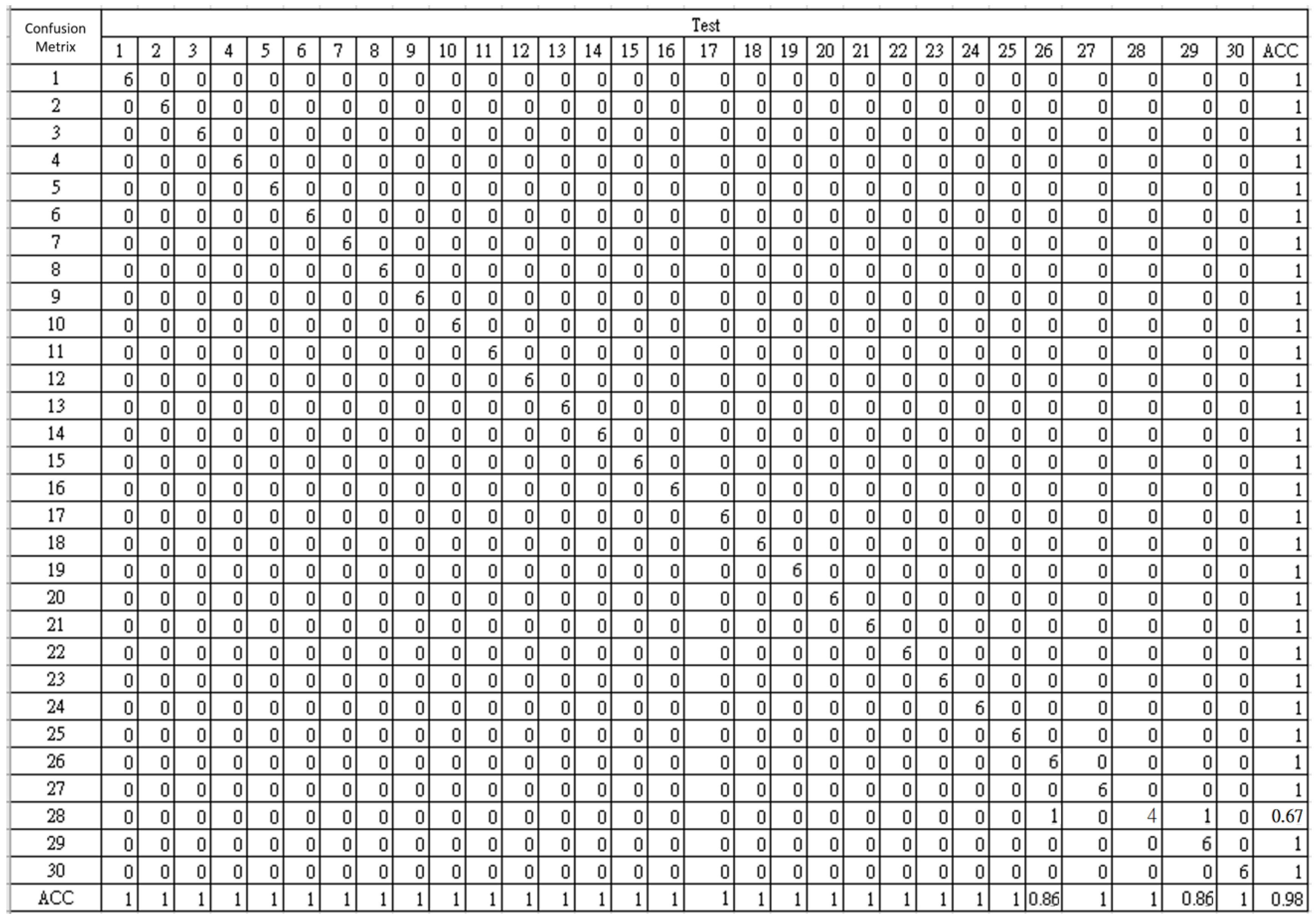 Electronics 14 01075 g013