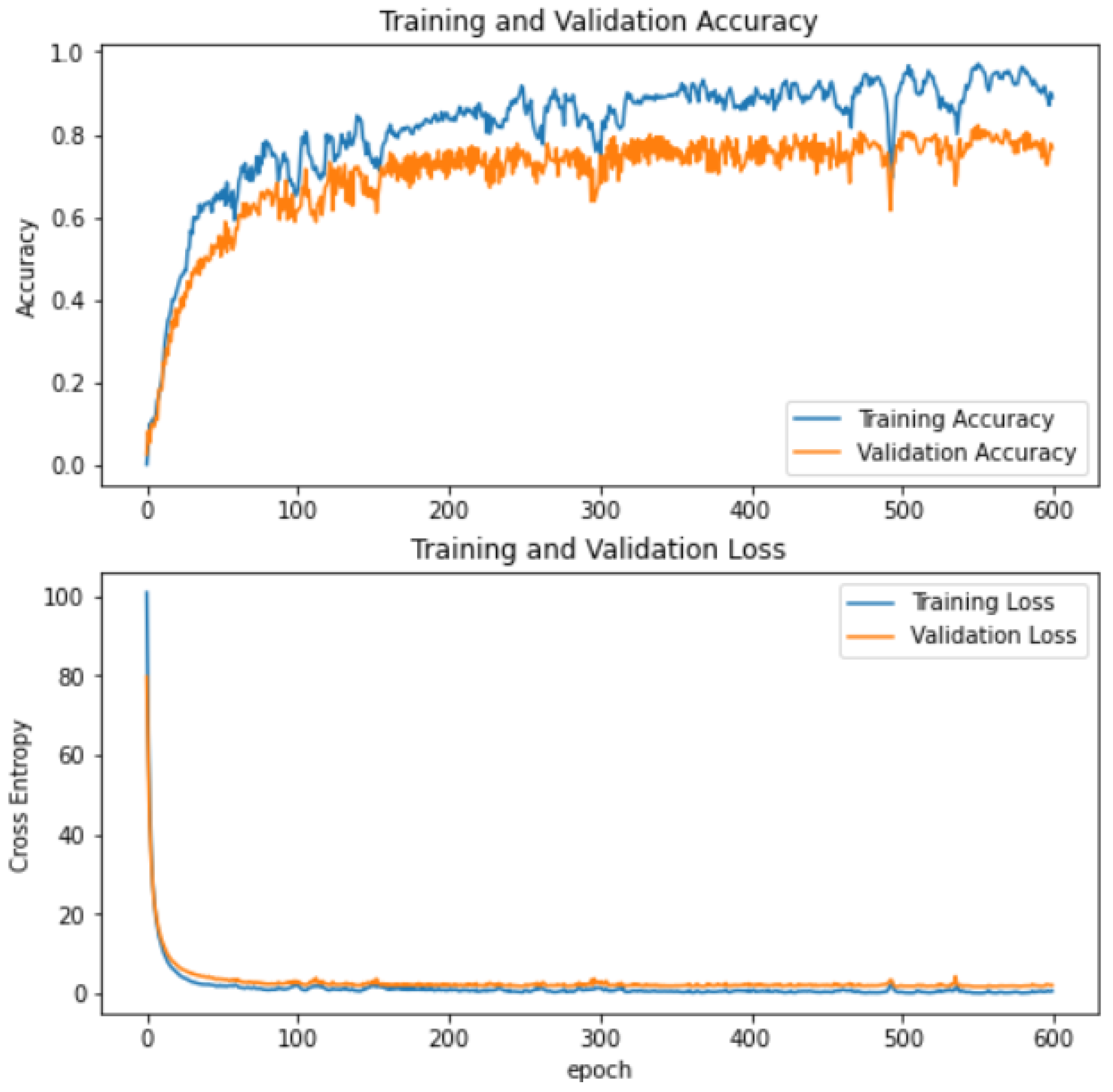 Electronics 14 01075 g014