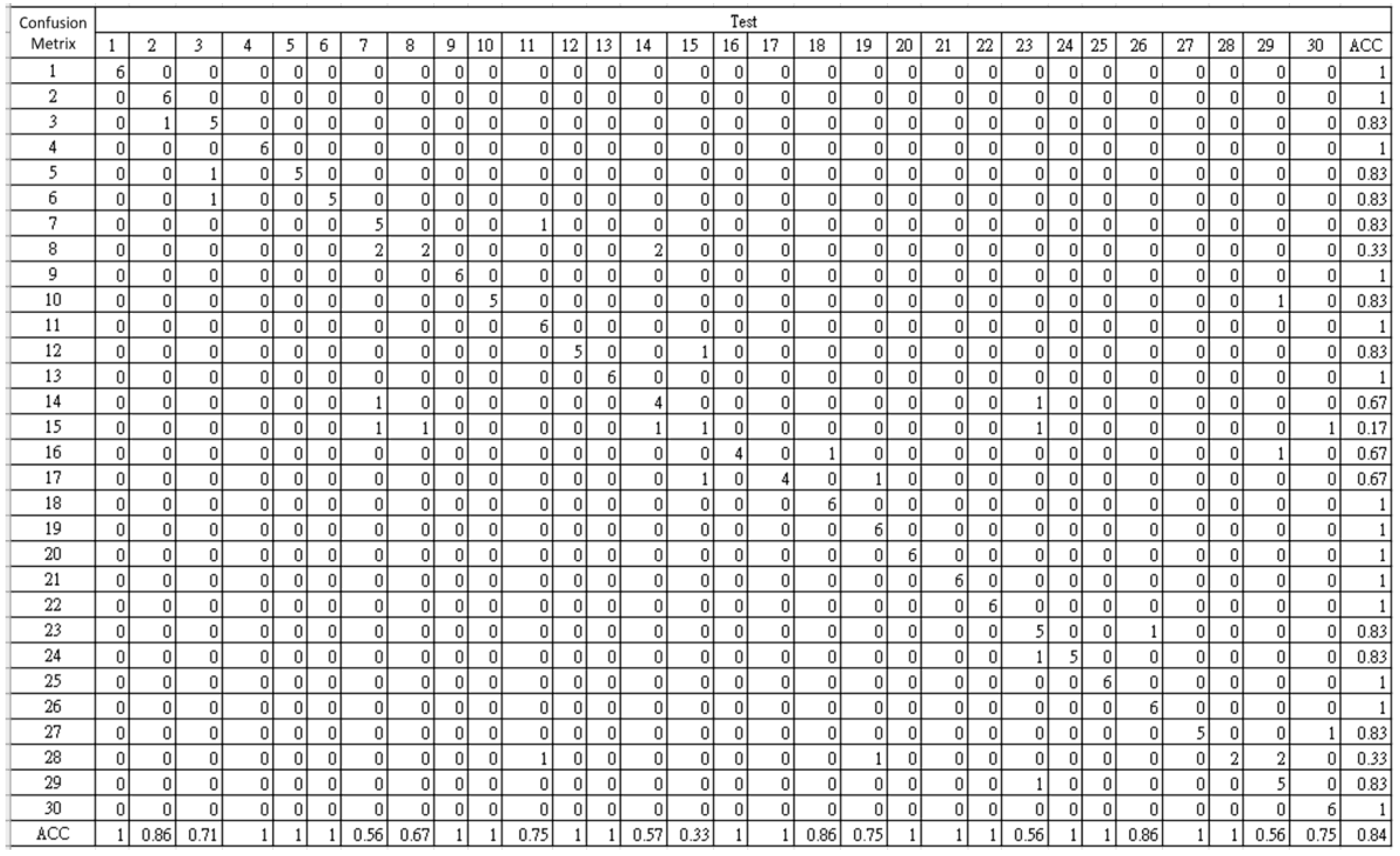 Electronics 14 01075 g016
