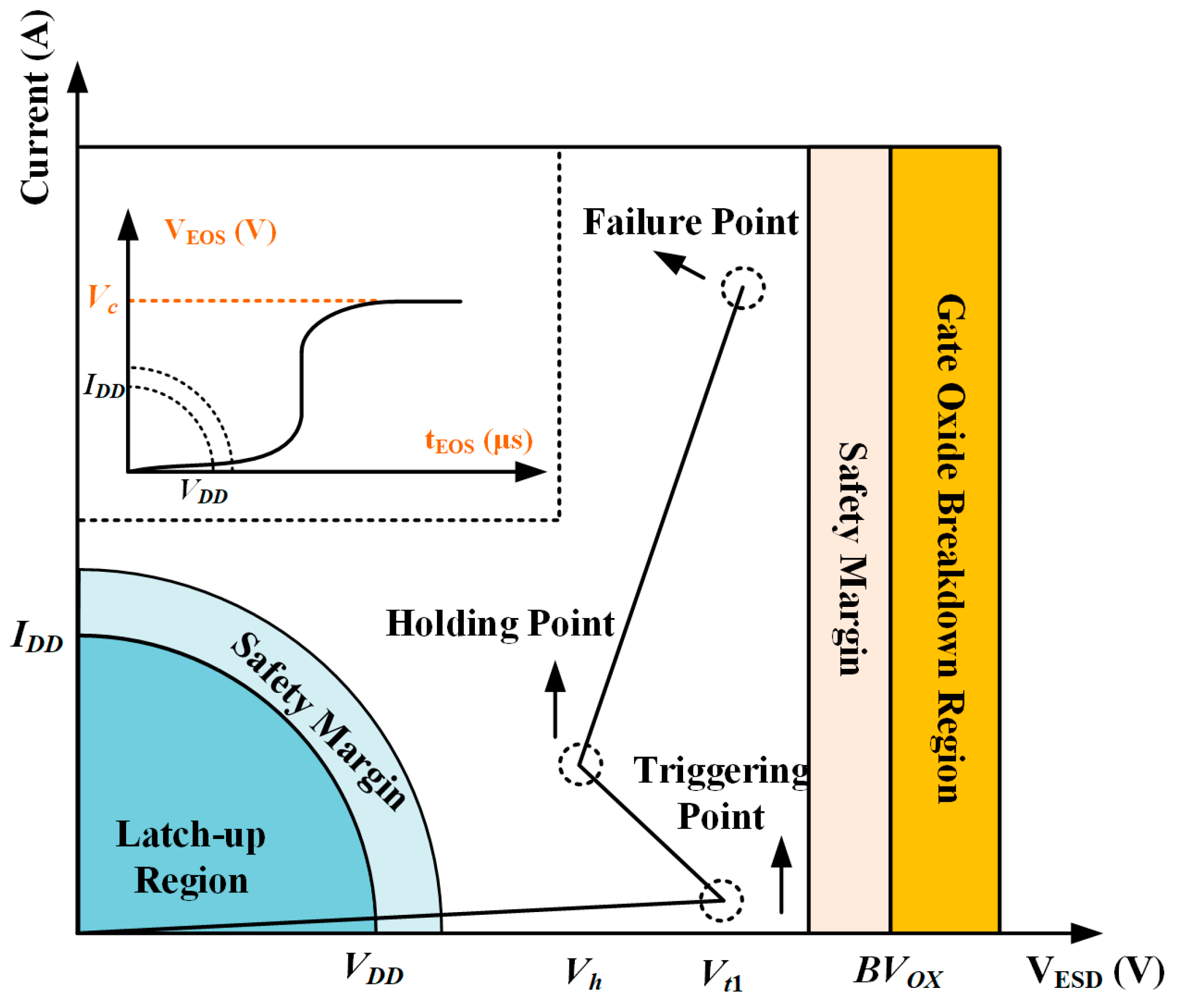 Electronics 14 01076 g002
