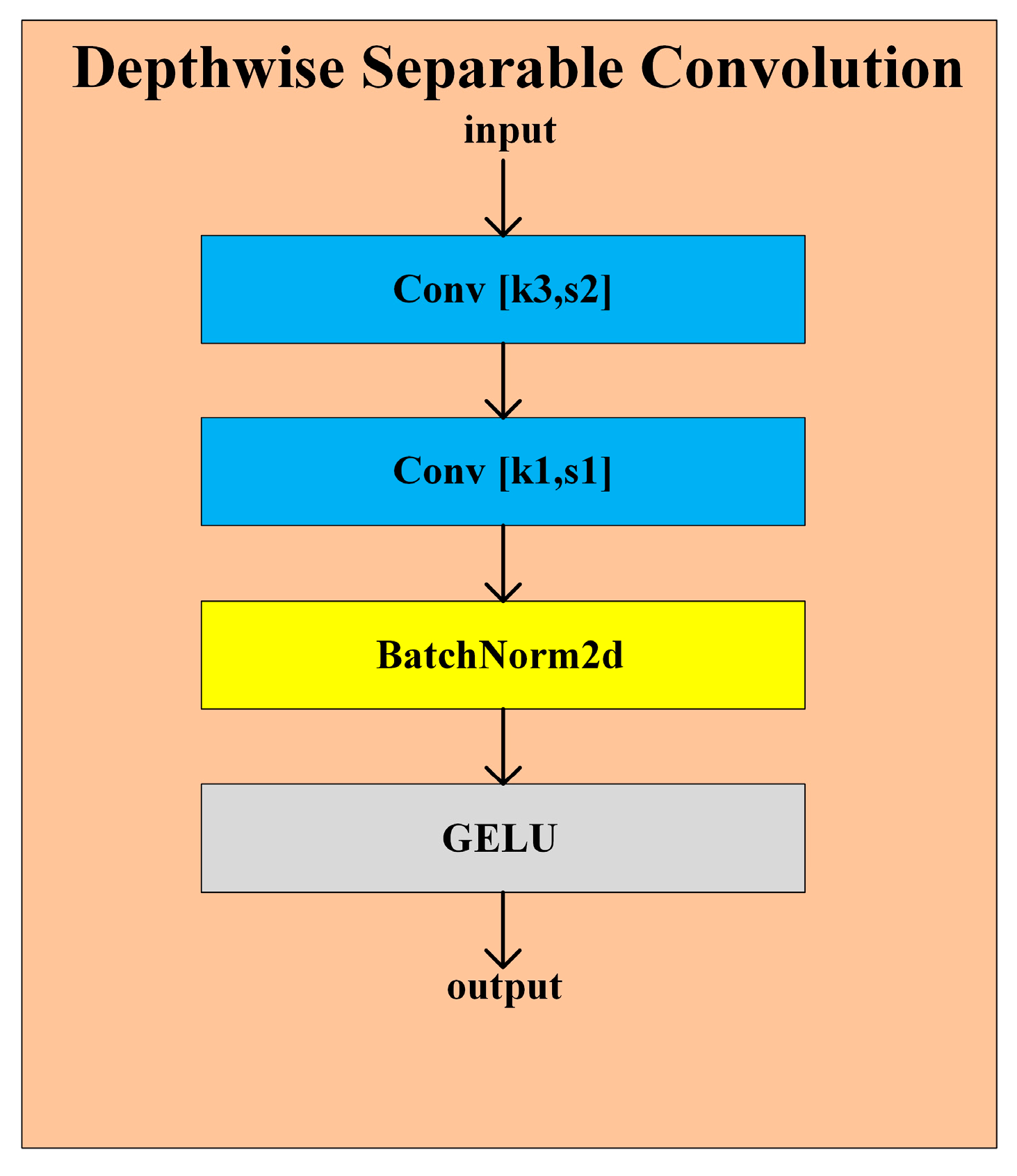 Electronics 14 01079 g004