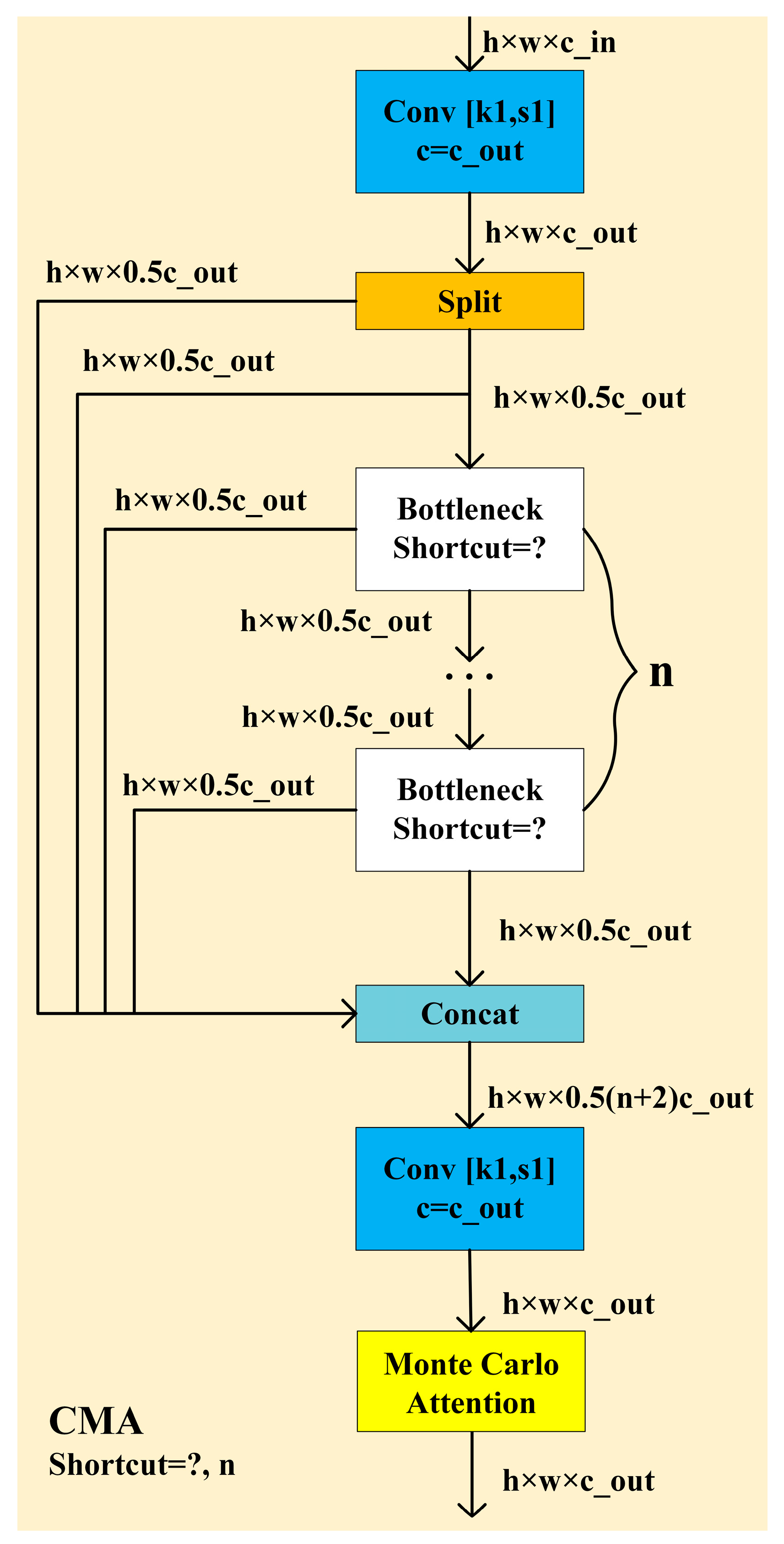 Electronics 14 01079 g008