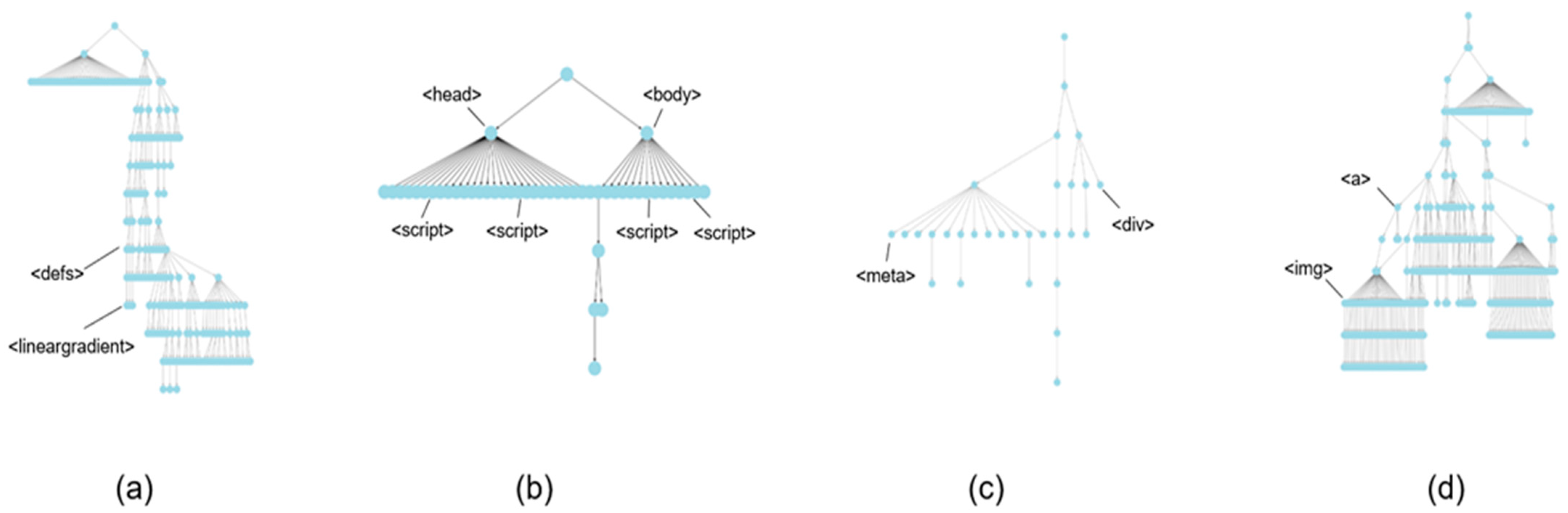 Electronics 14 01080 g006