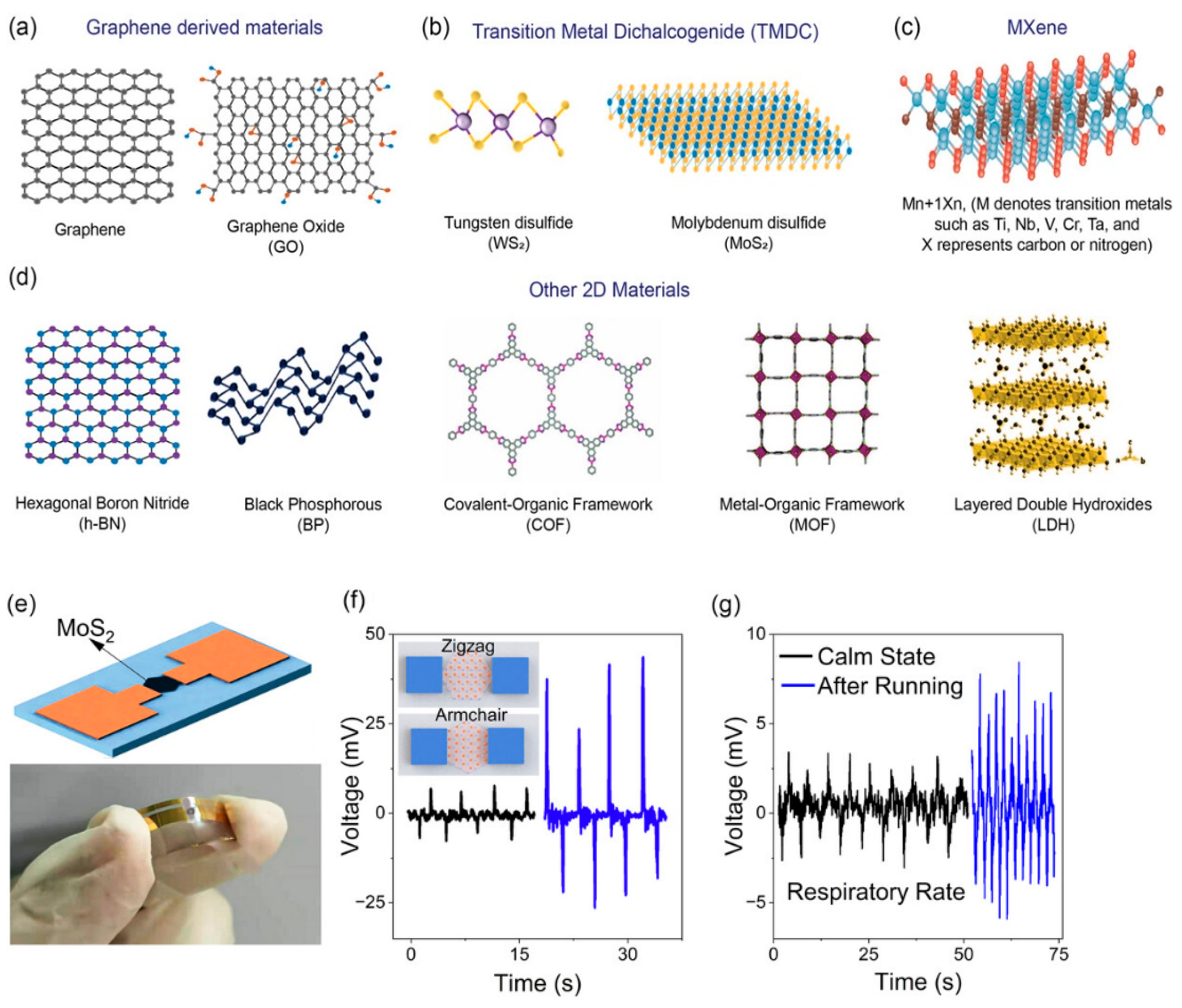 Electronics 14 01083 g003