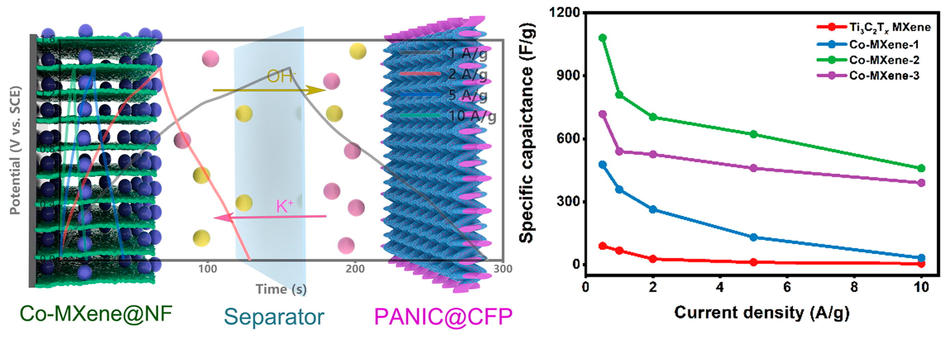 Electronics 14 01083 g008
