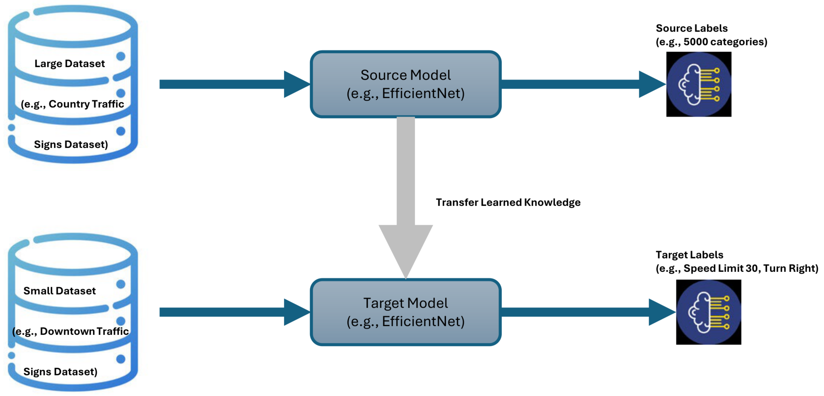 Electronics 14 01084 g003