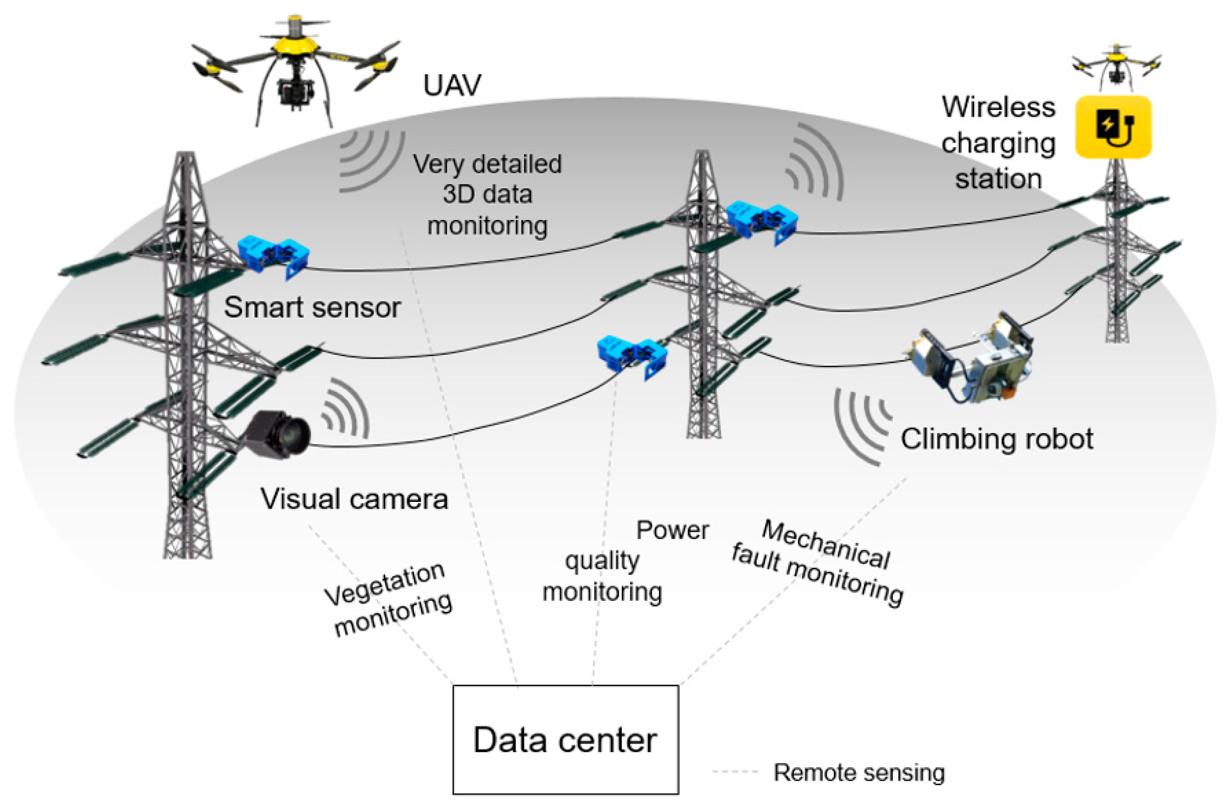 Electronics 14 01085 g001
