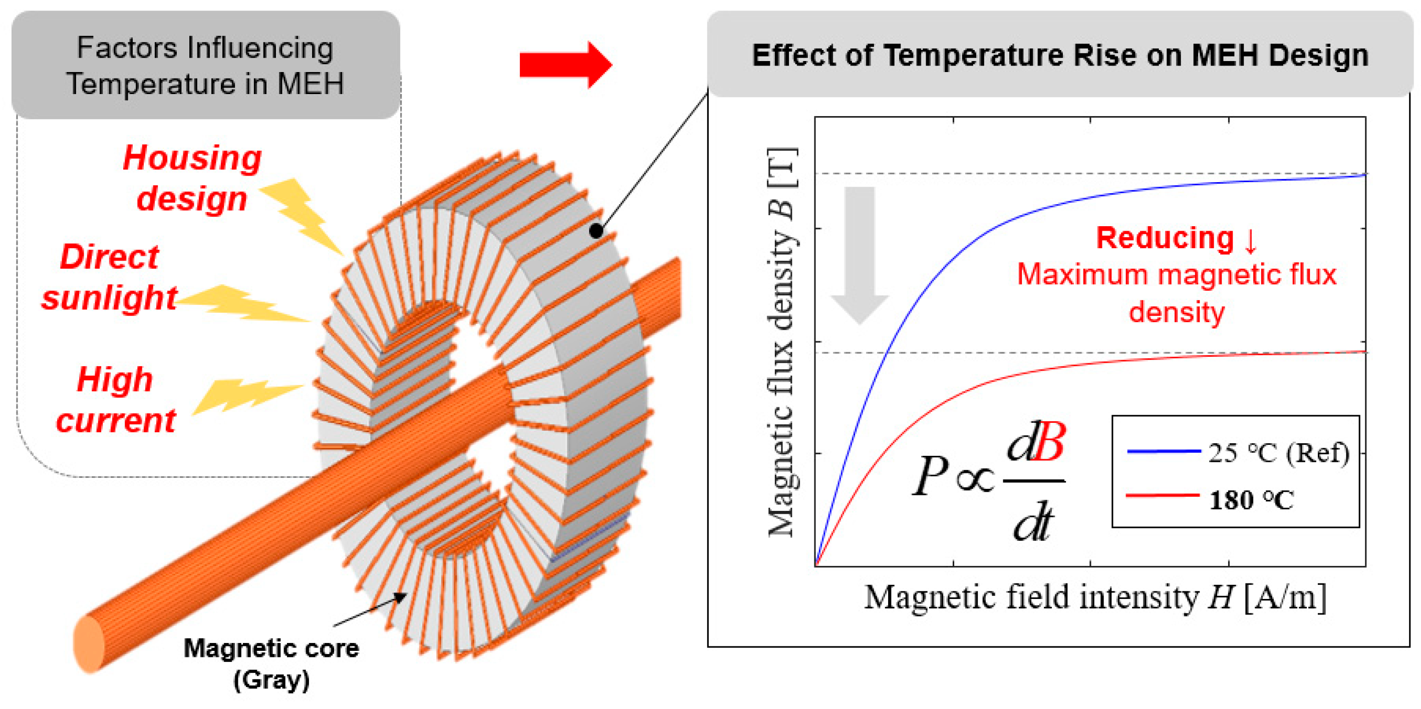 Electronics 14 01085 g002