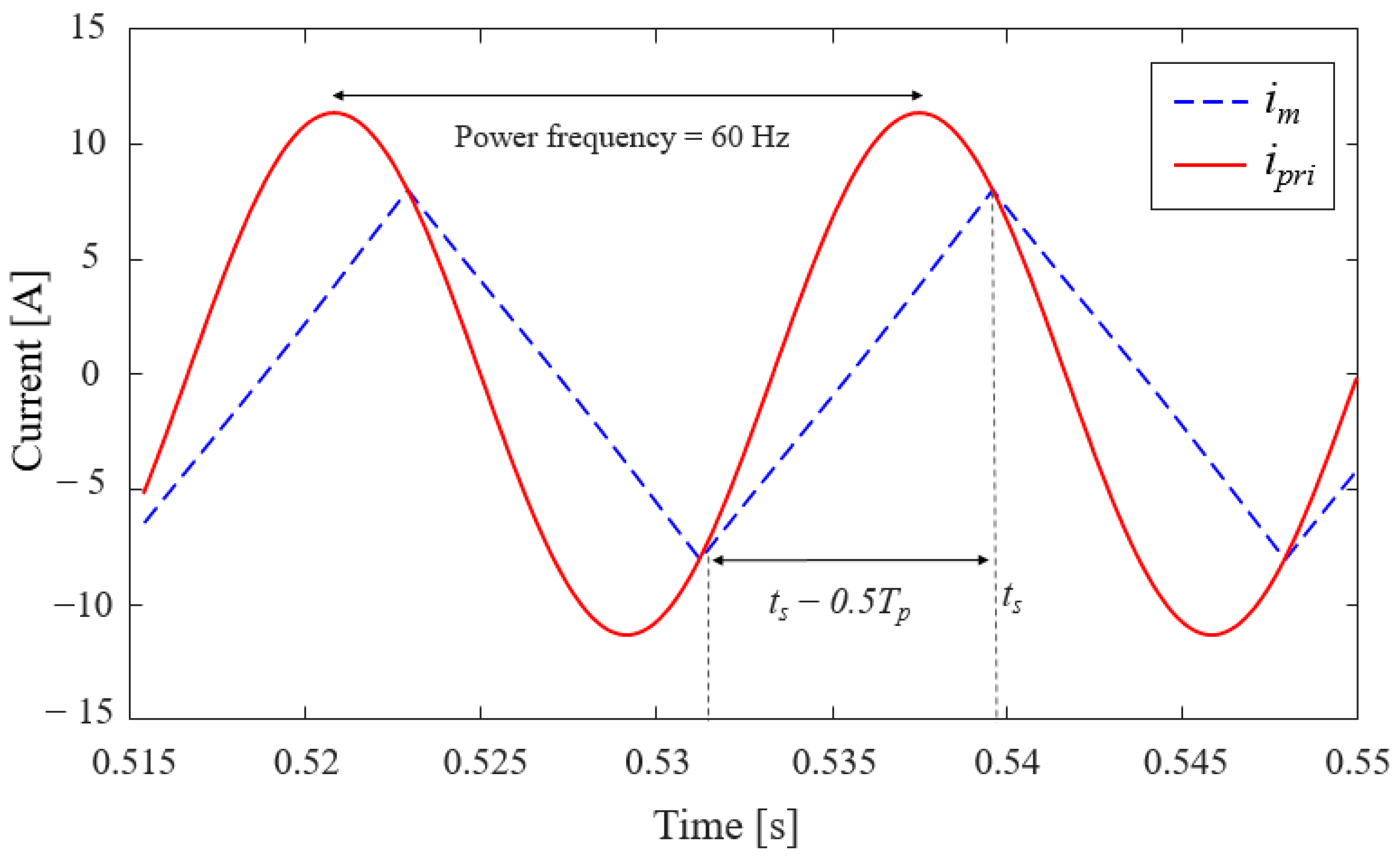 Electronics 14 01085 g004
