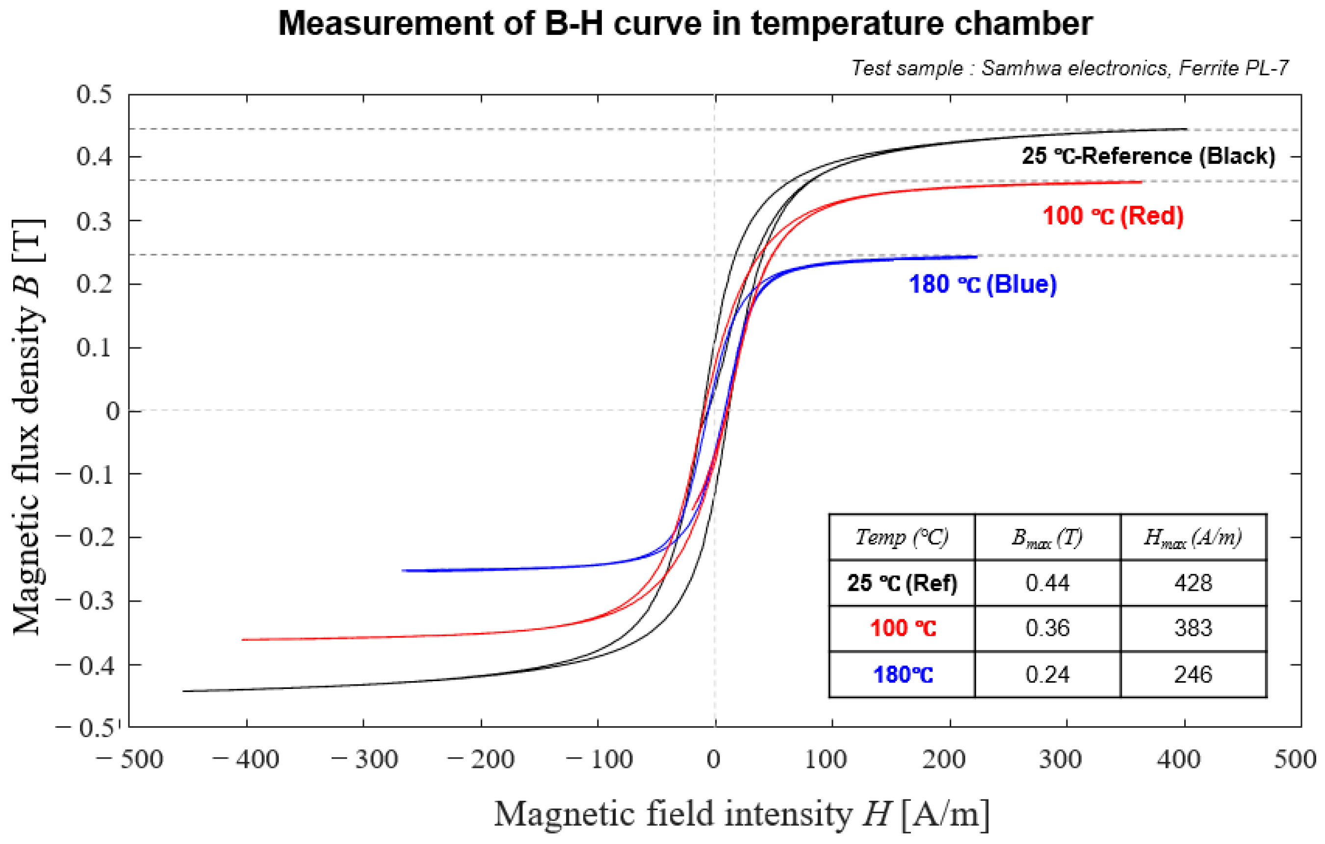 Electronics 14 01085 g007