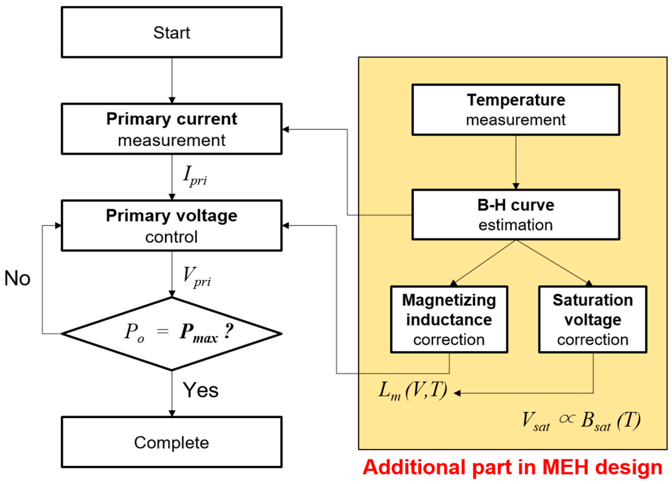 Electronics 14 01085 g008