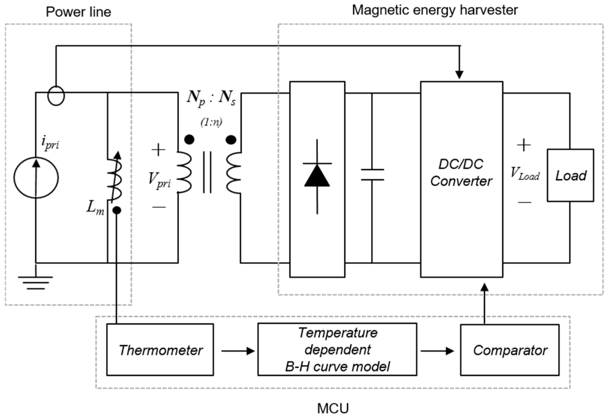 Electronics 14 01085 g009