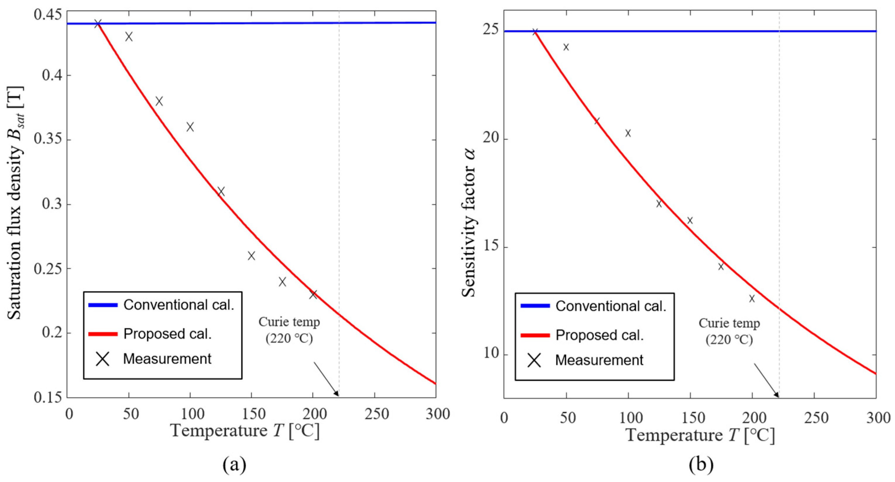 Electronics 14 01085 g010