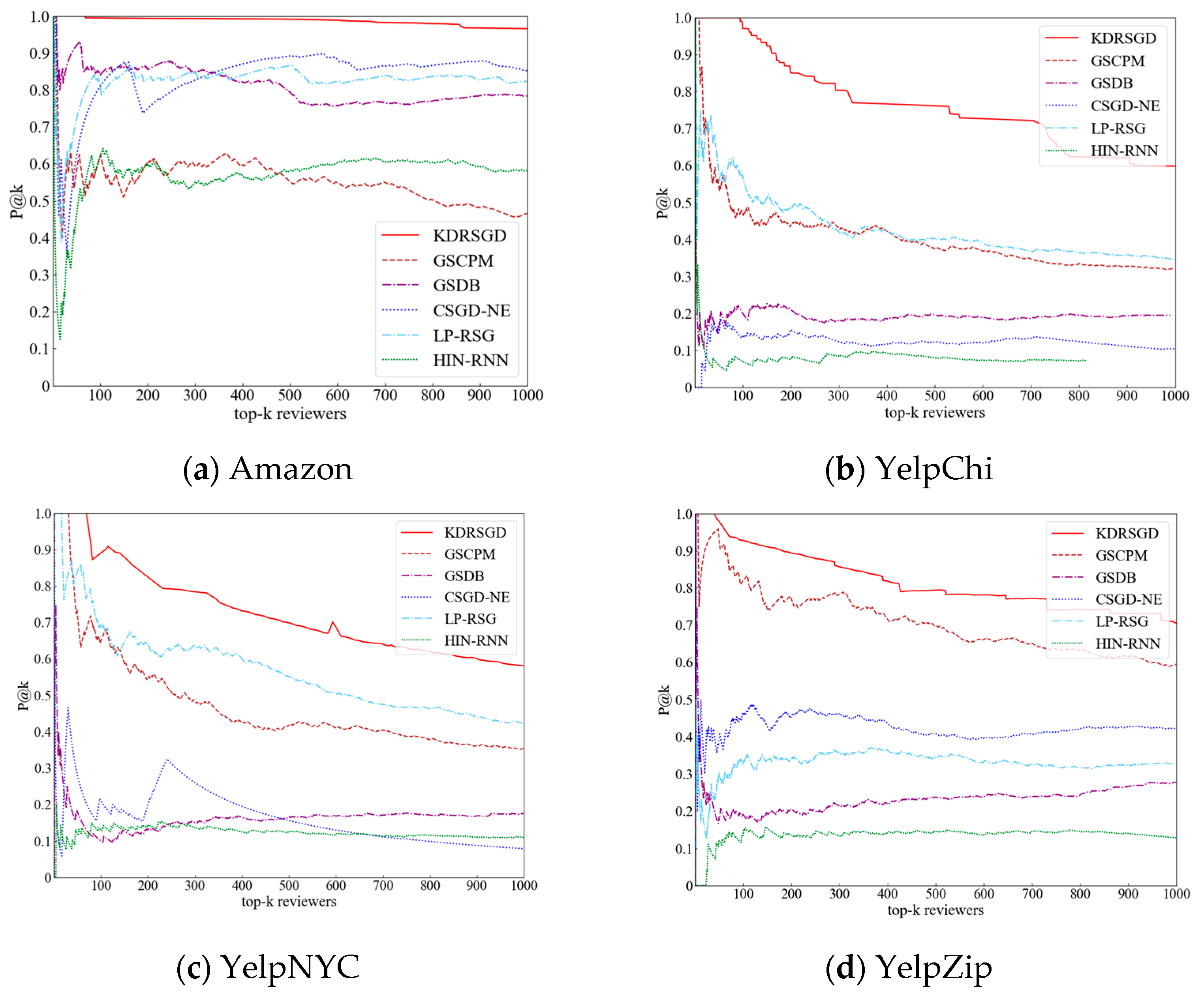 Electronics 14 01086 g002