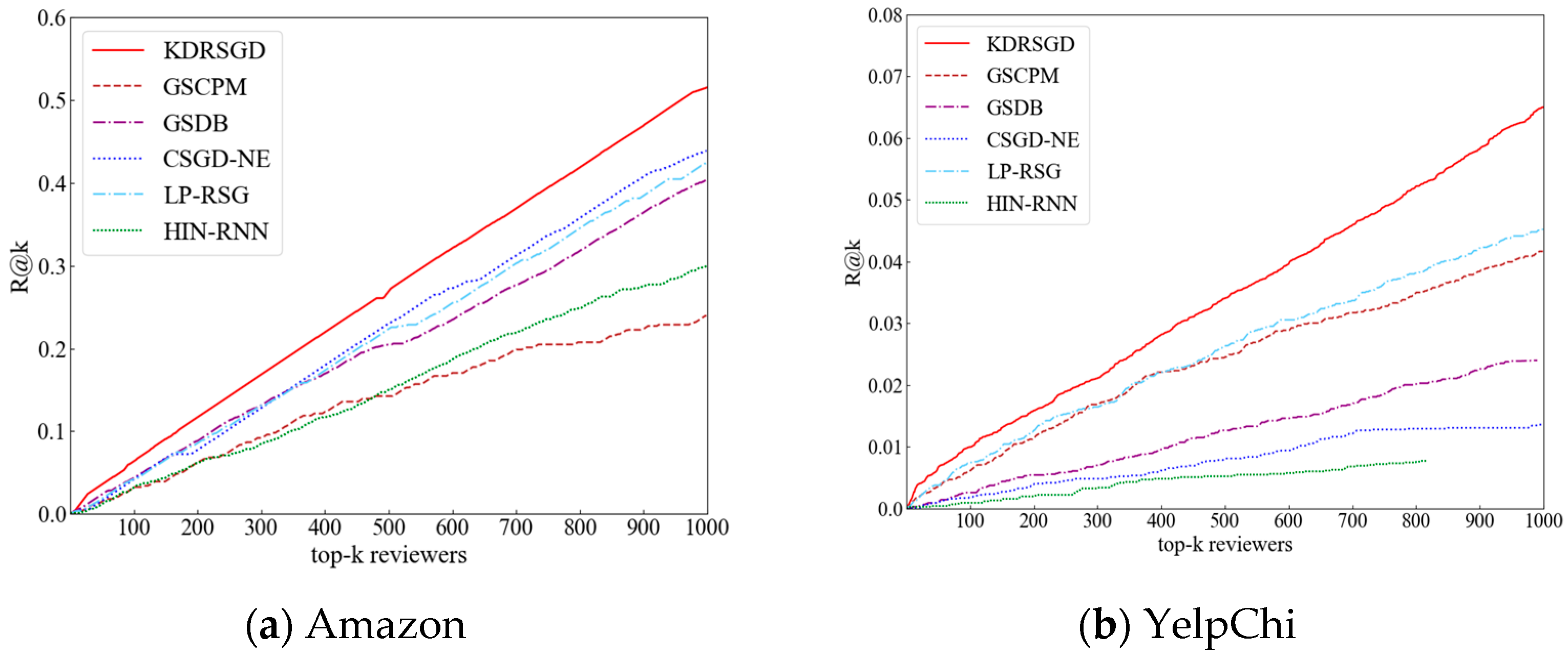 Electronics 14 01086 g003a