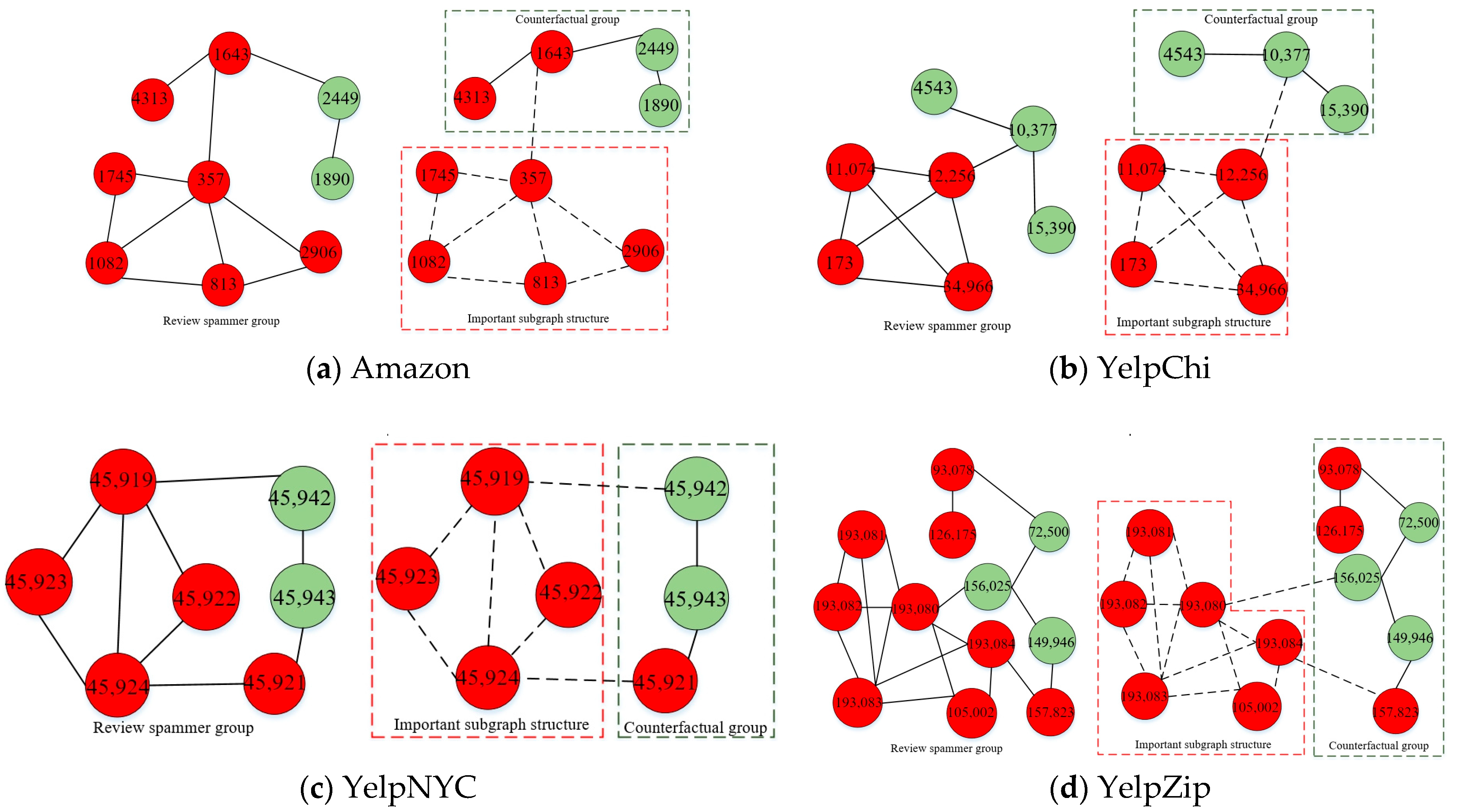 Electronics 14 01086 g005