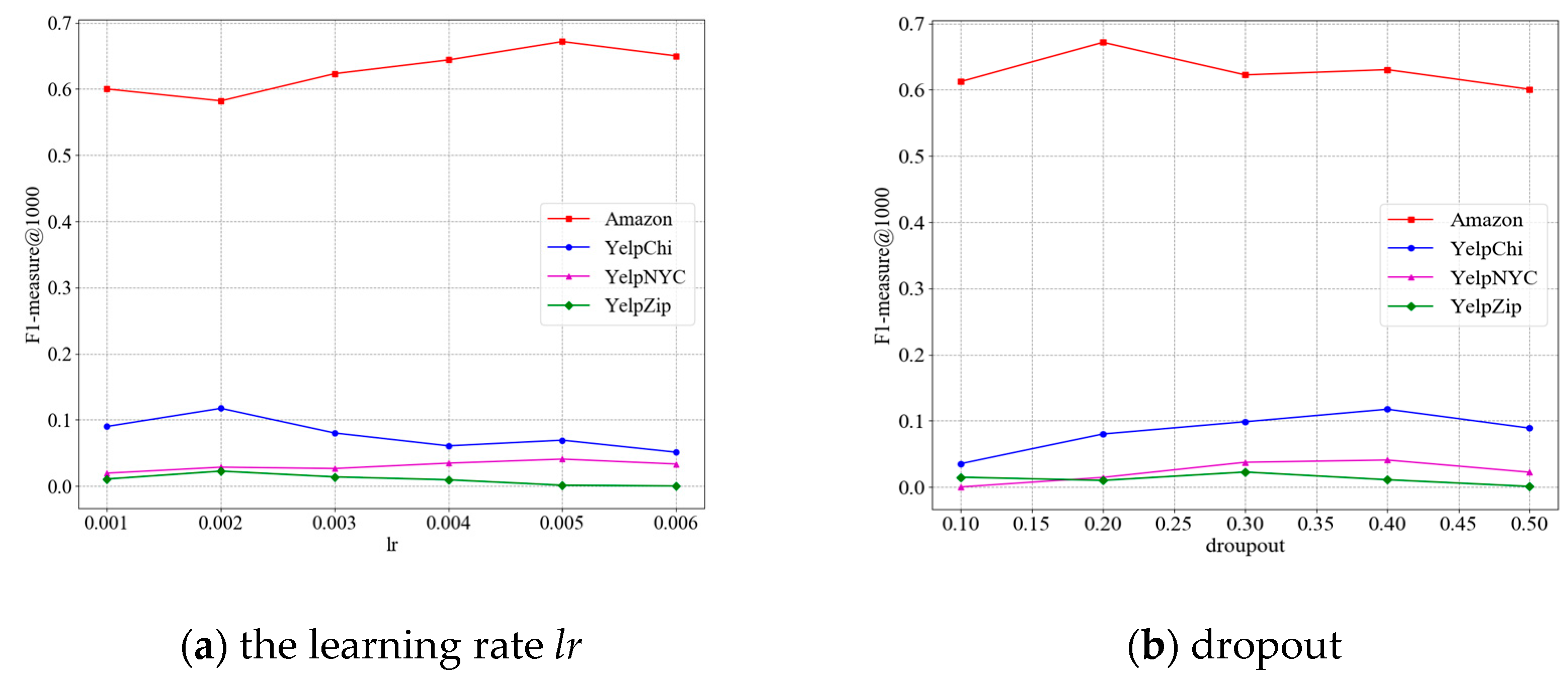 Electronics 14 01086 g006