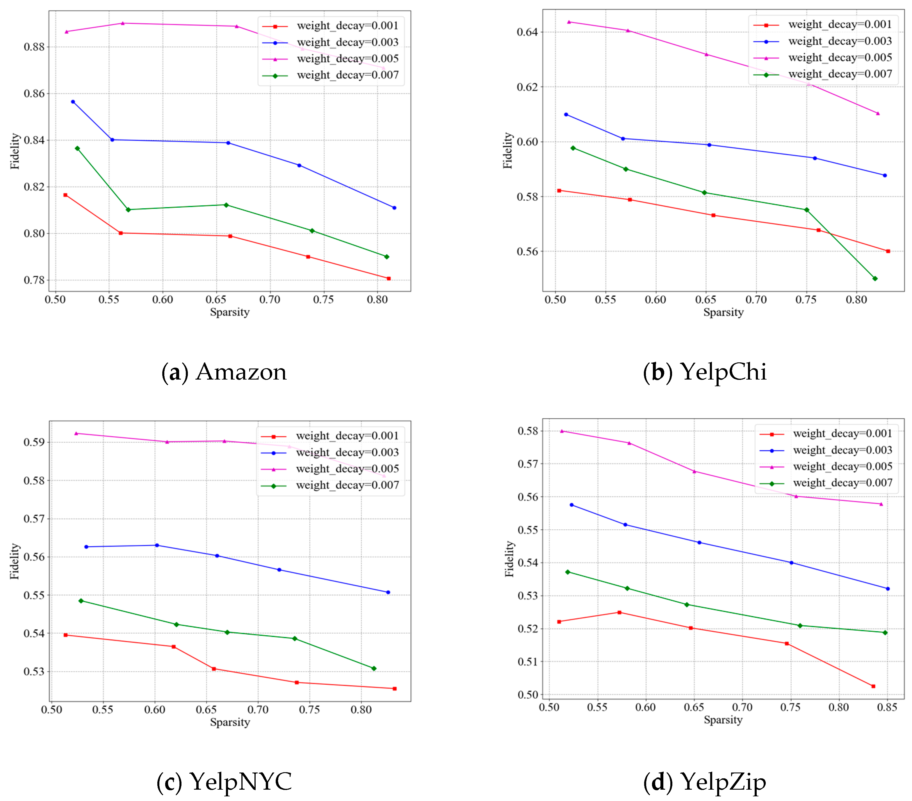 Electronics 14 01086 g007