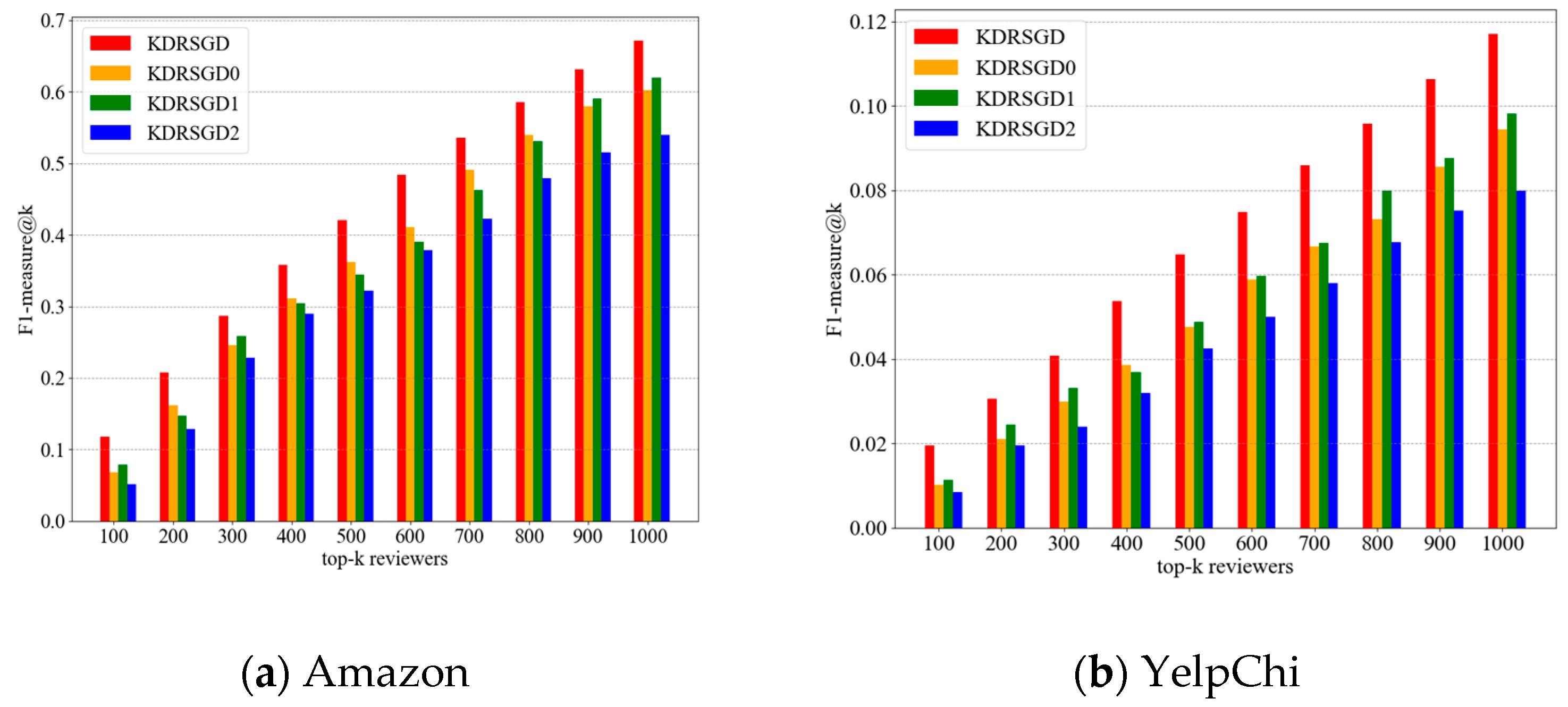 Electronics 14 01086 g008