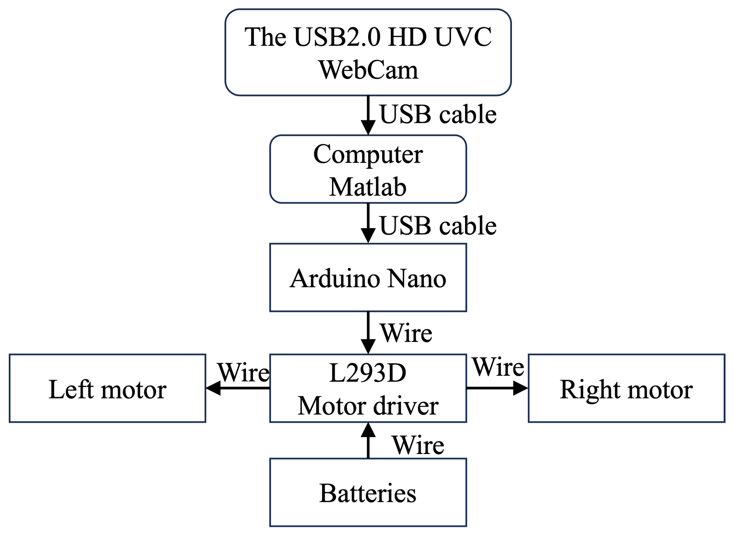 Electronics 14 01088 g006