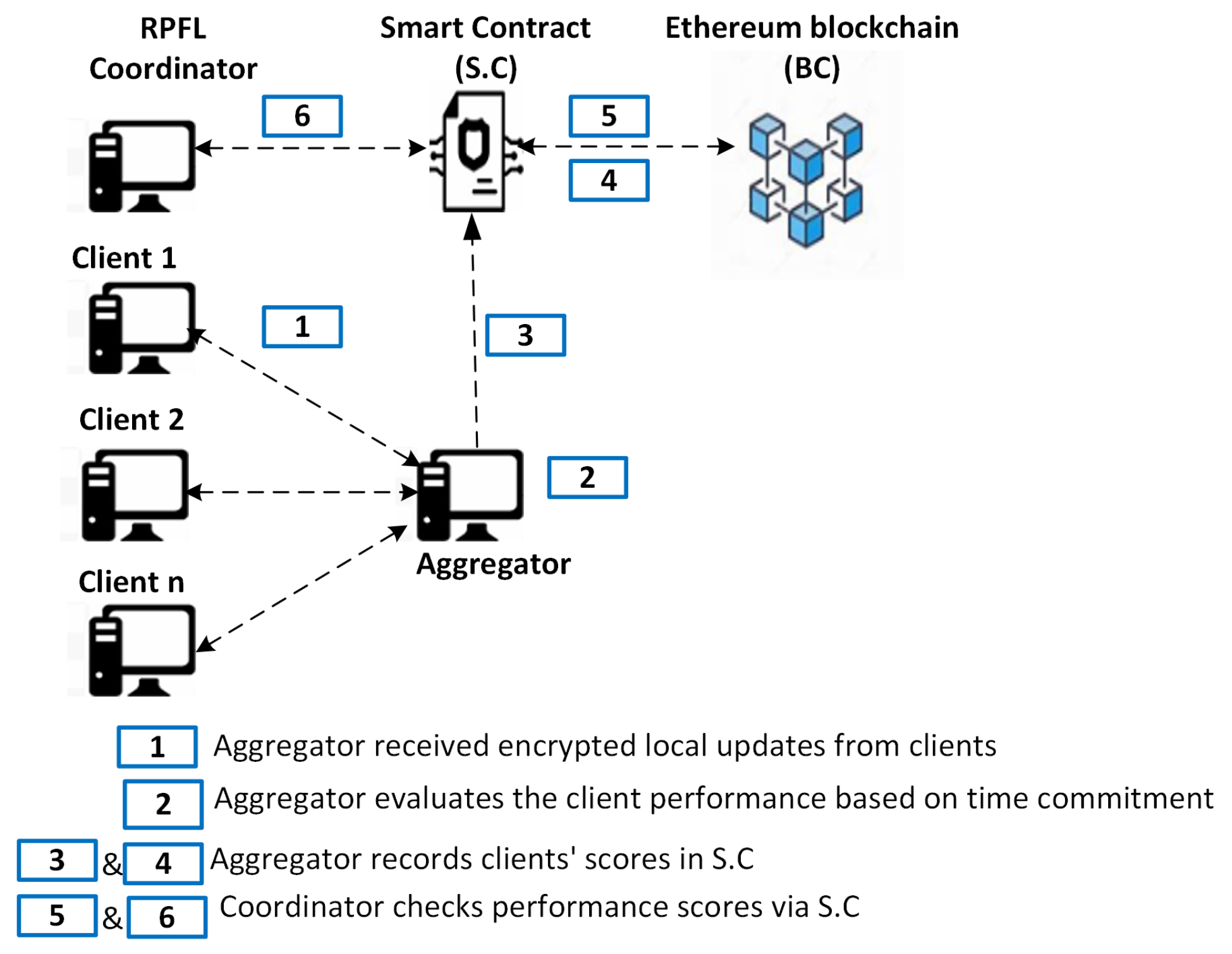 Electronics 14 01089 g004