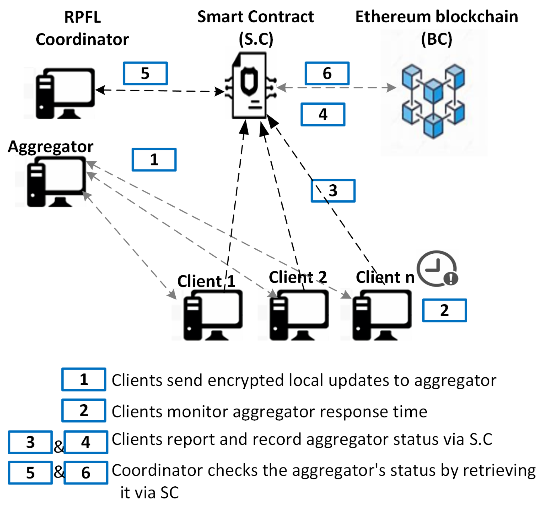 Electronics 14 01089 g005