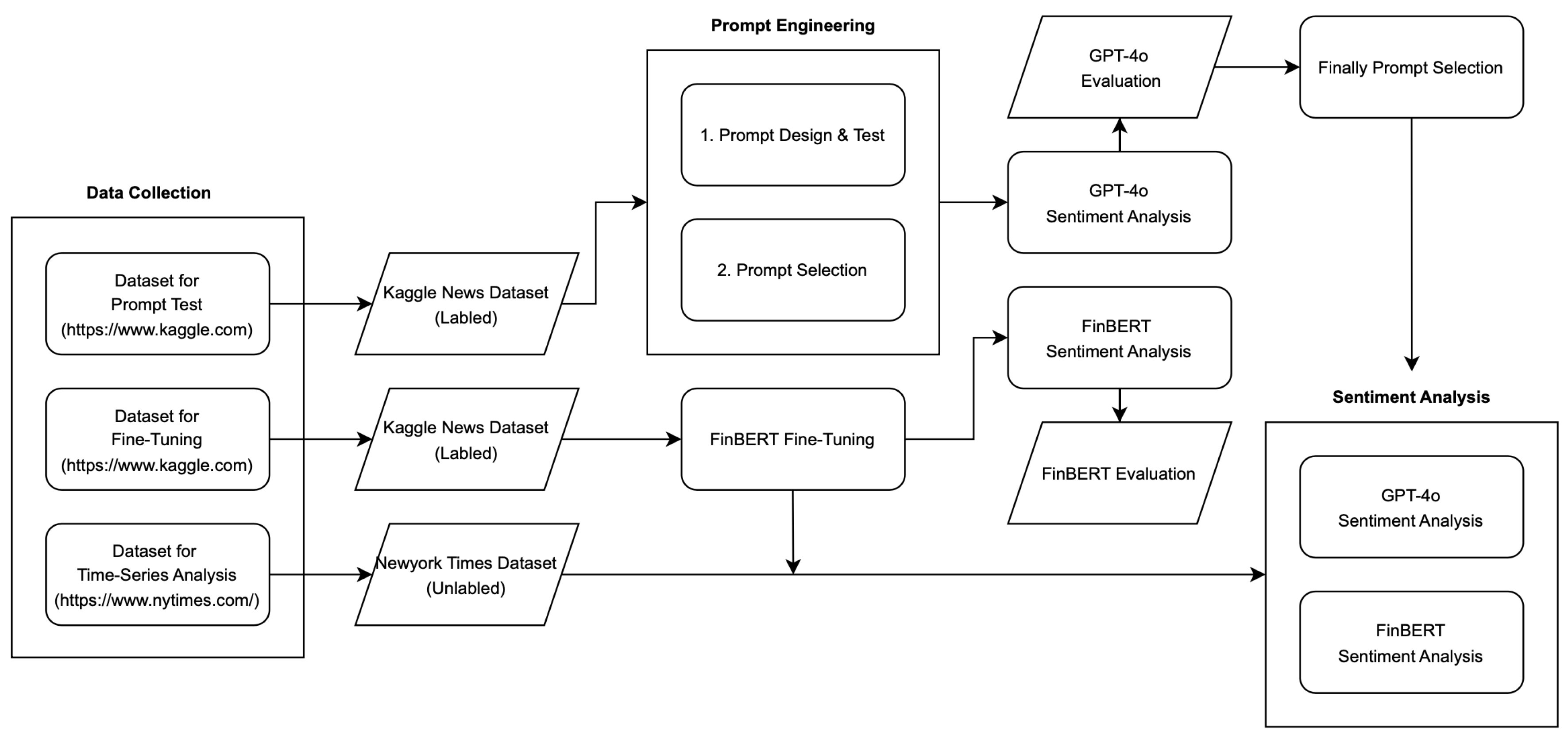 Electronics 14 01090 g002