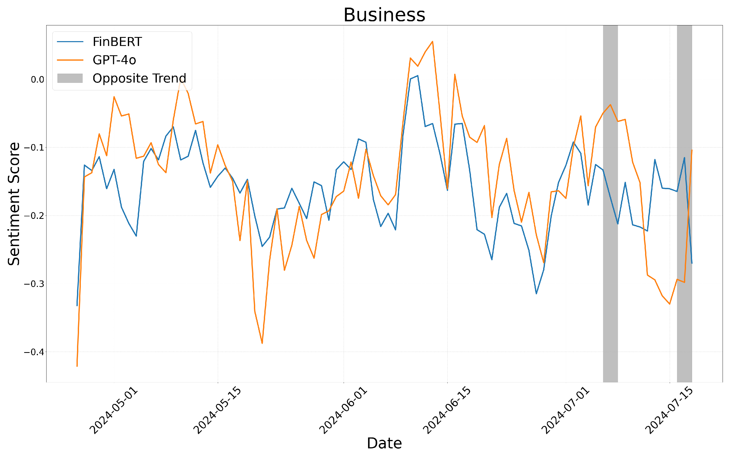 Electronics 14 01090 g004