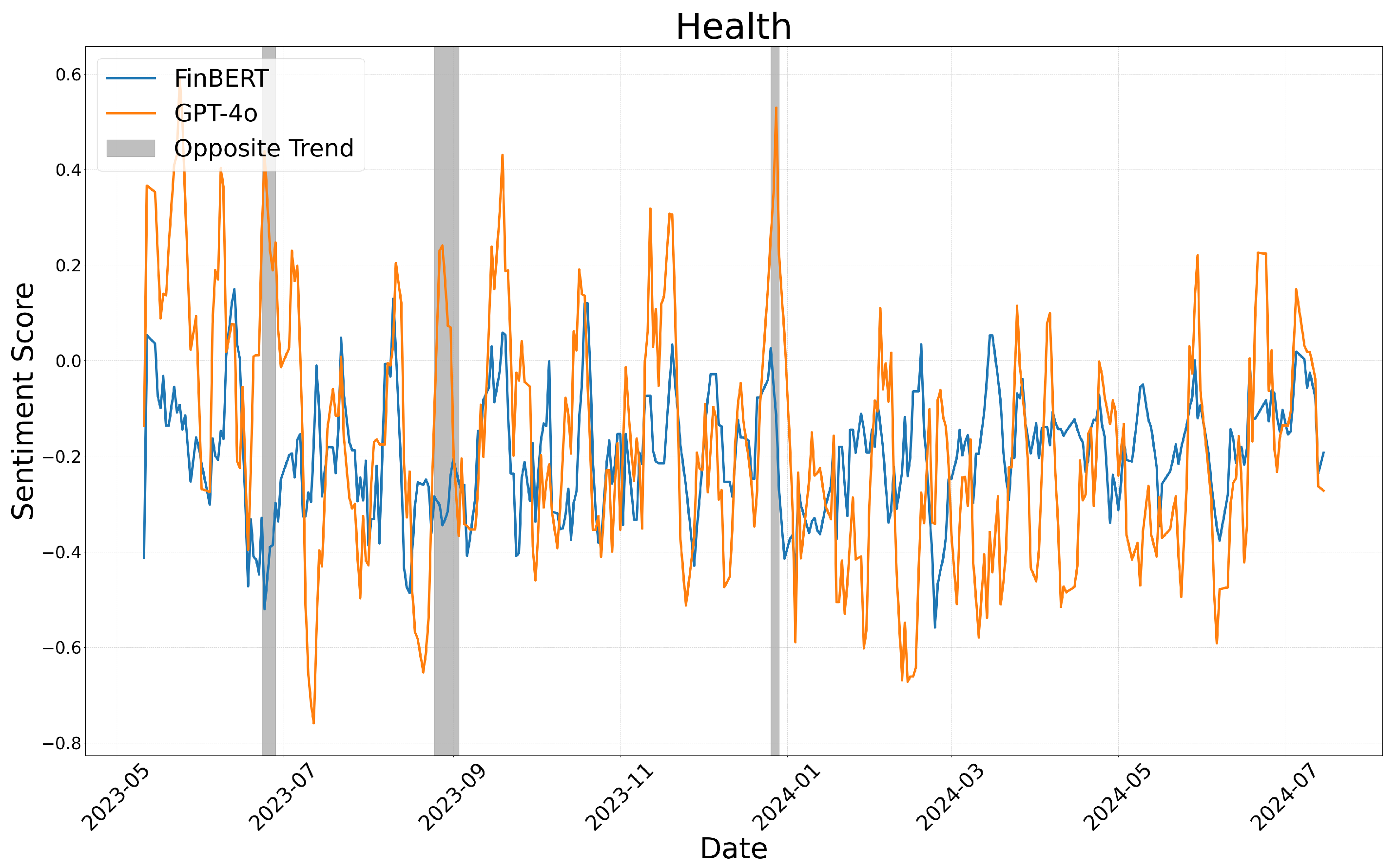 Electronics 14 01090 g005
