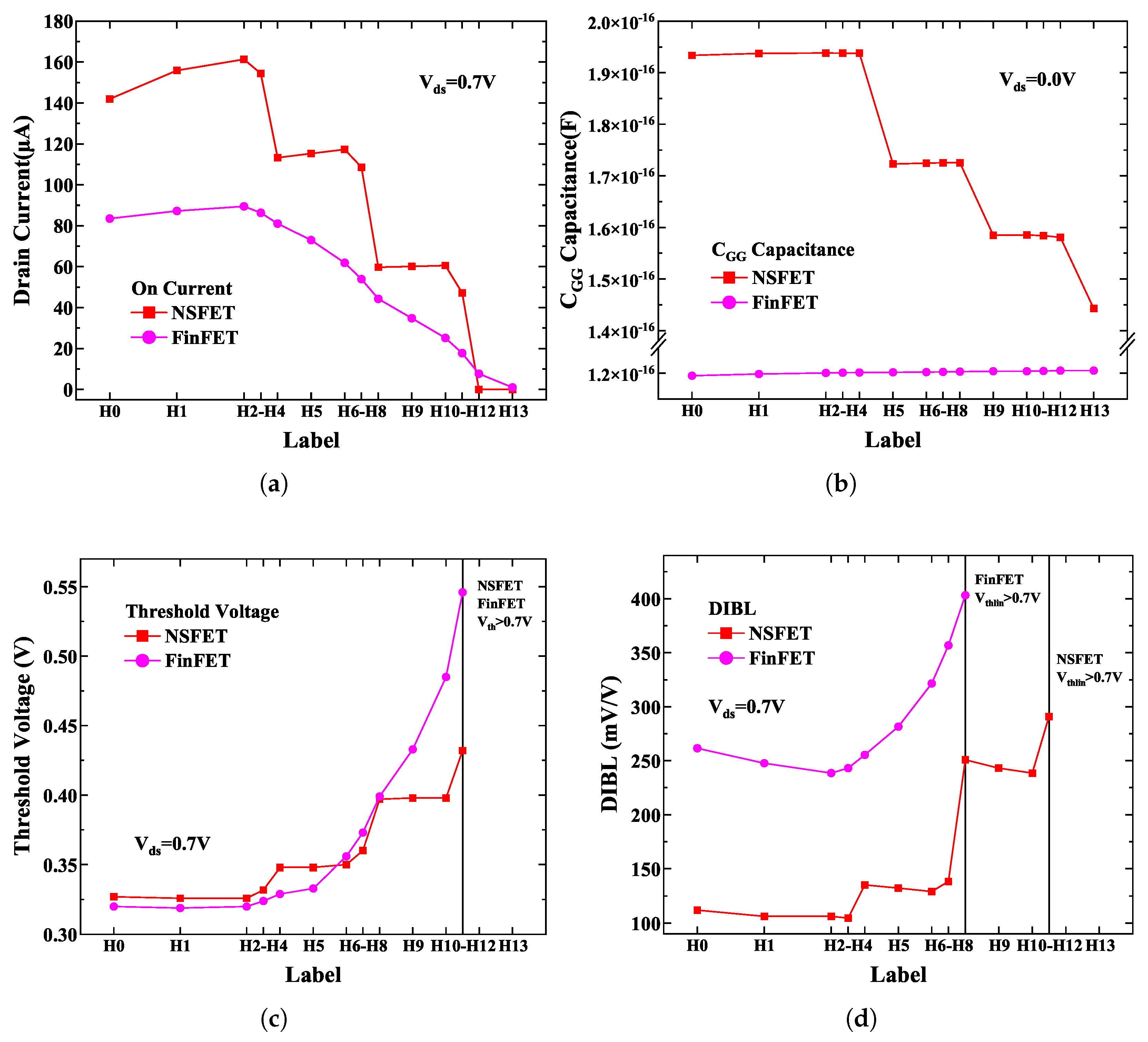 Electronics 14 01091 g009