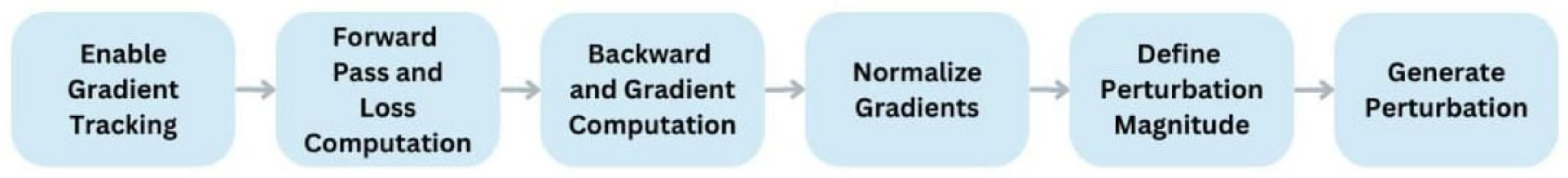 Electronics 14 01094 g002