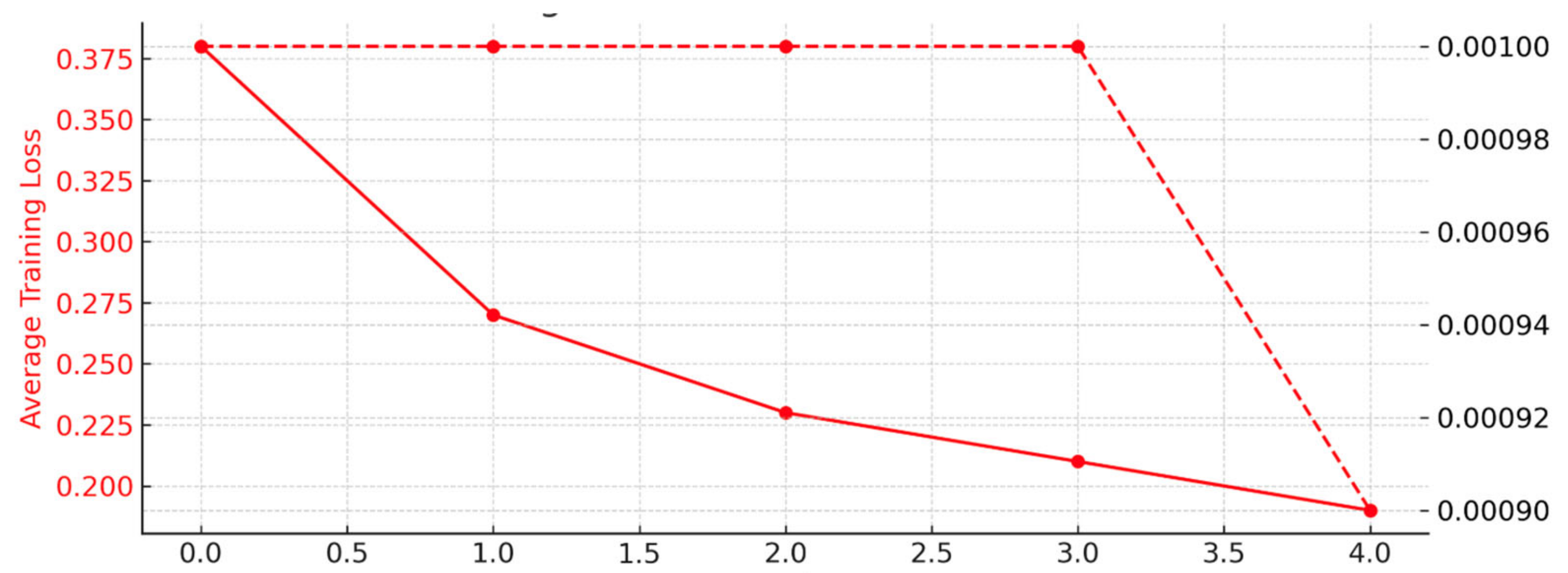 Electronics 14 01094 g004