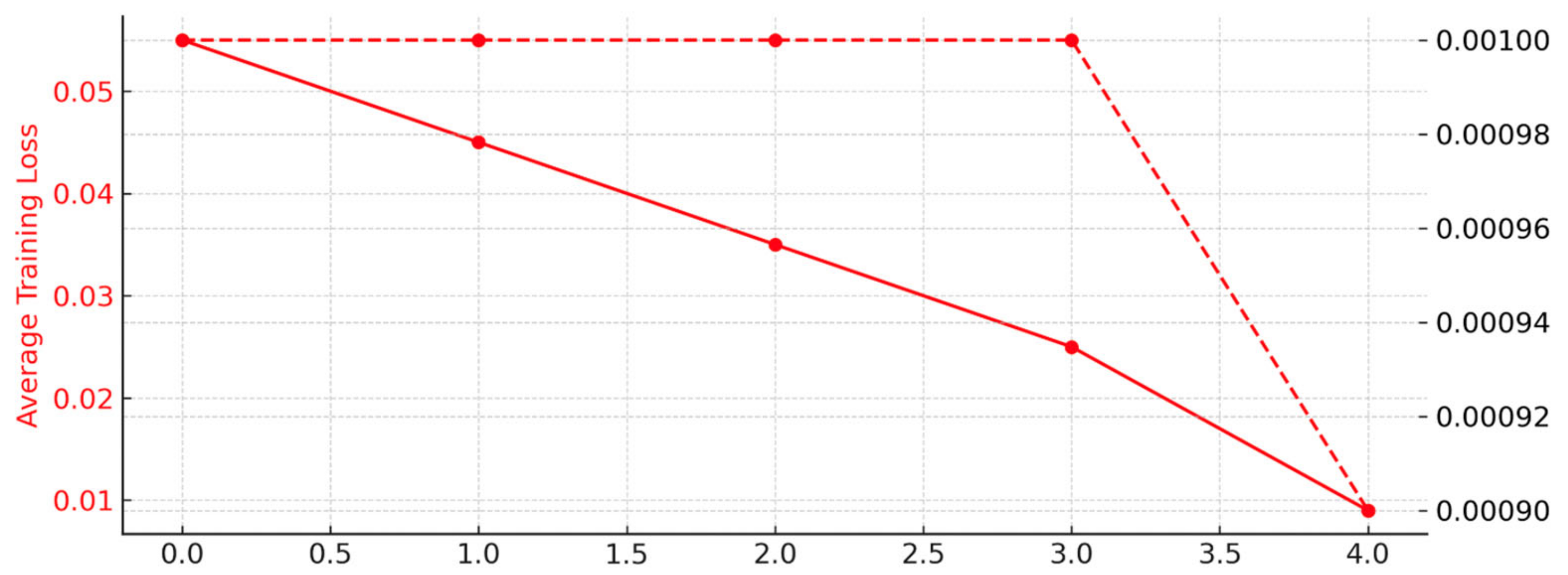 Electronics 14 01094 g005