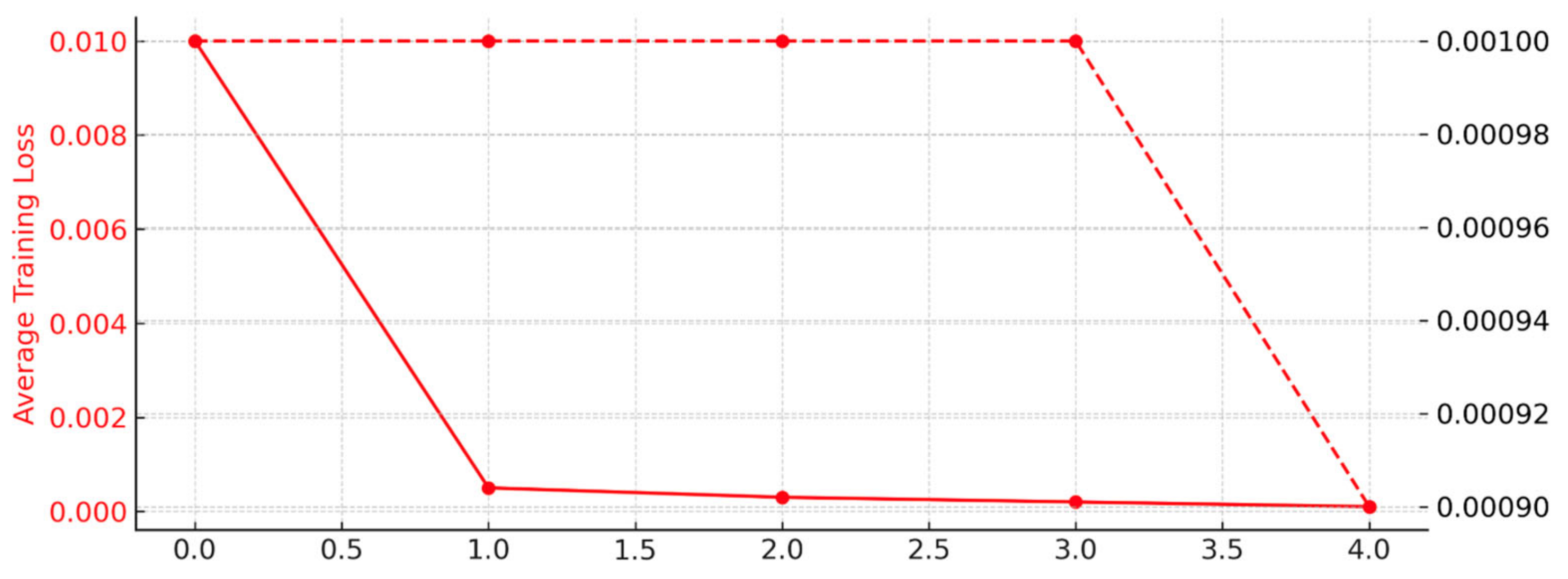 Electronics 14 01094 g006