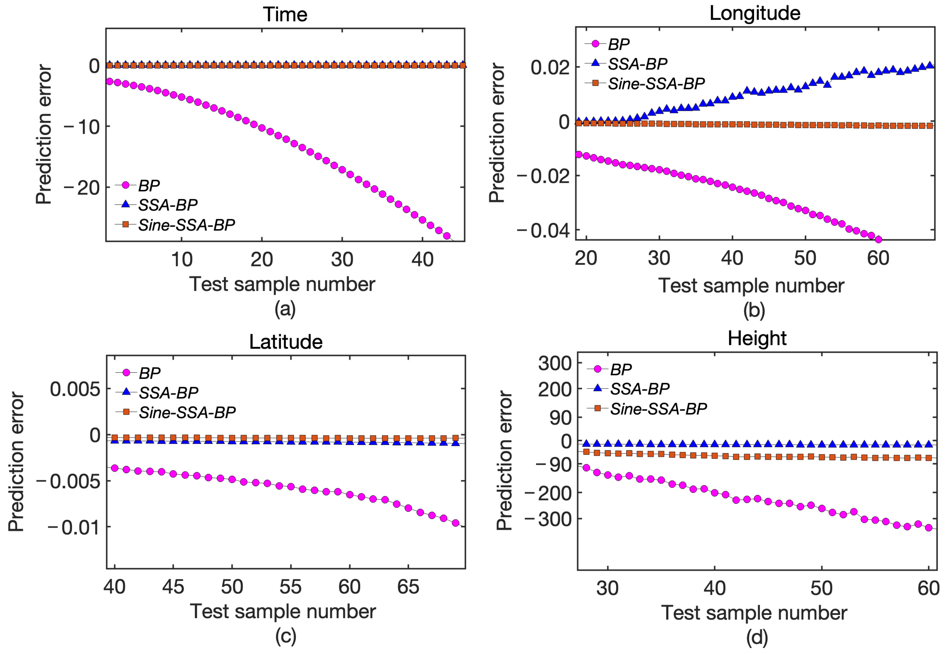 Electronics 14 01097 g005
