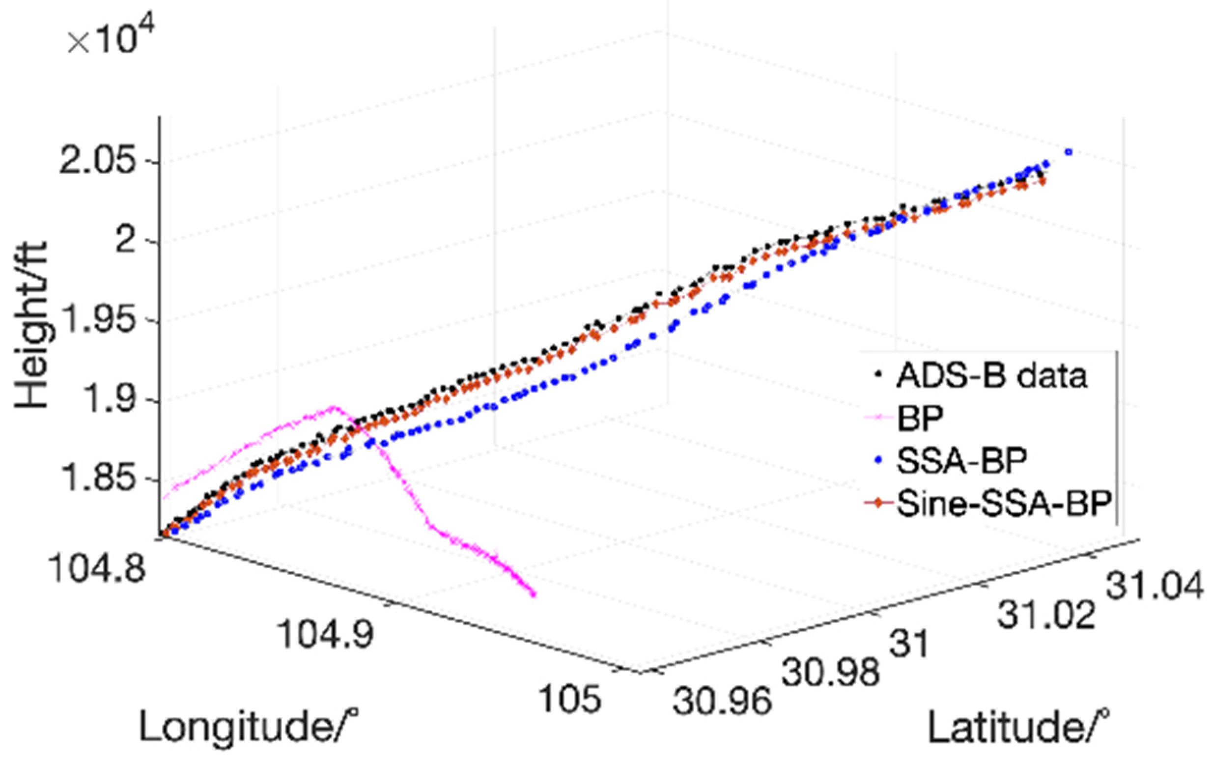 Electronics 14 01097 g006