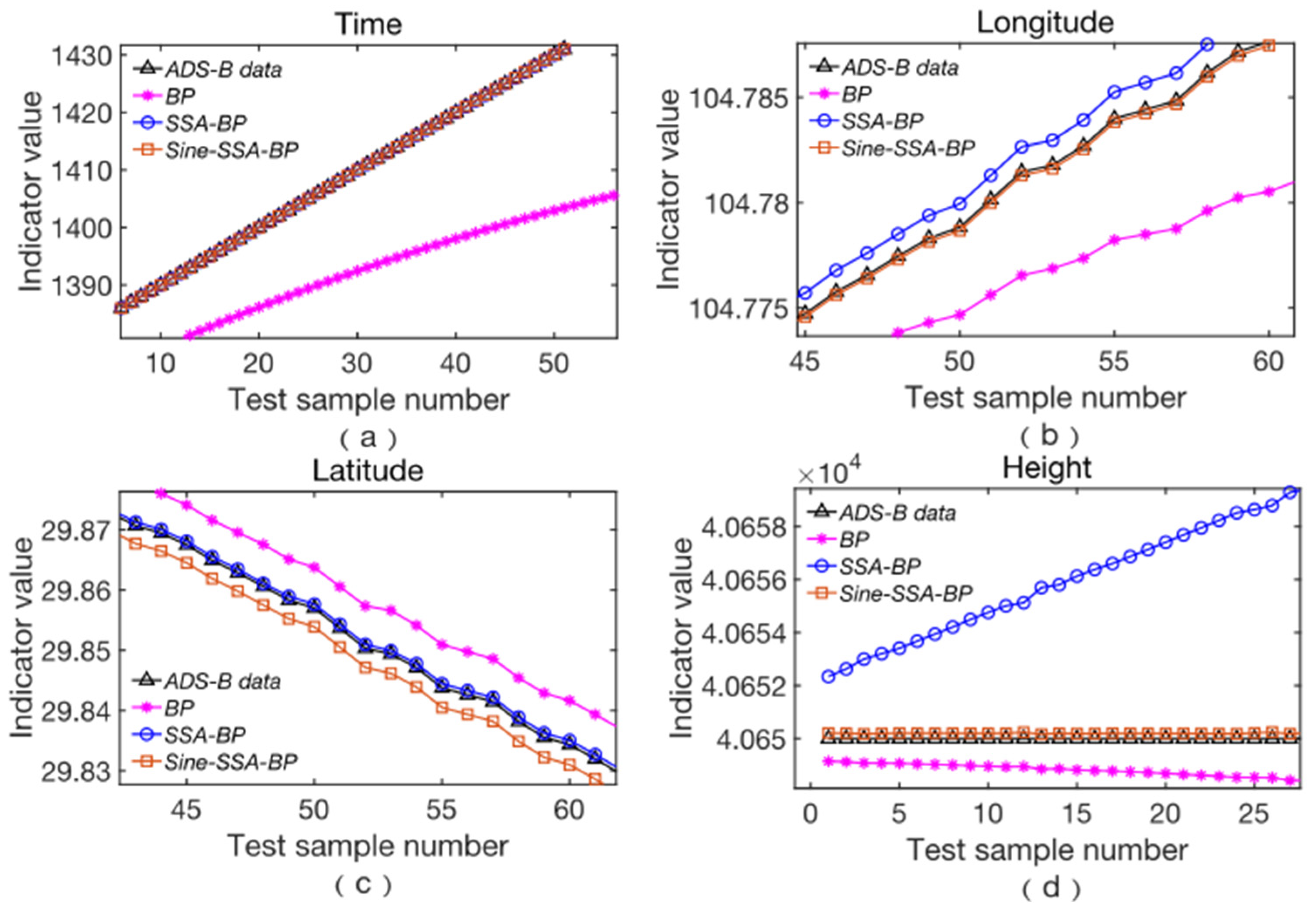 Electronics 14 01097 g009