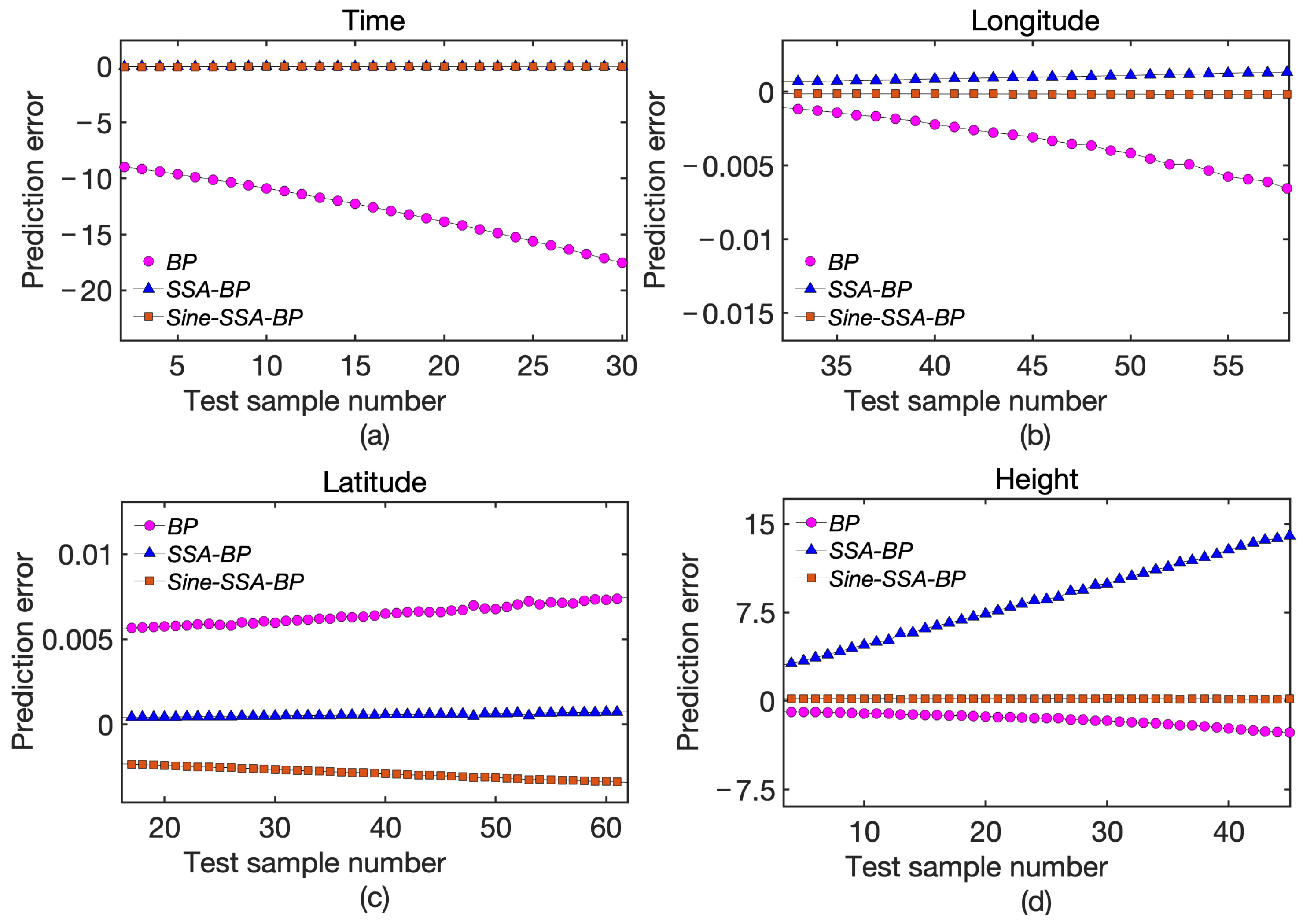 Electronics 14 01097 g010