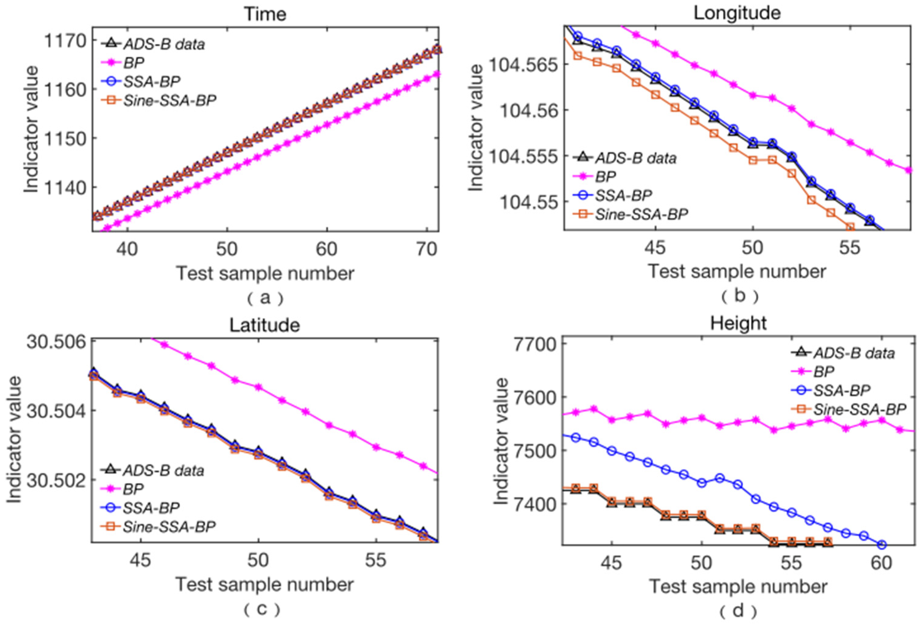 Electronics 14 01097 g014