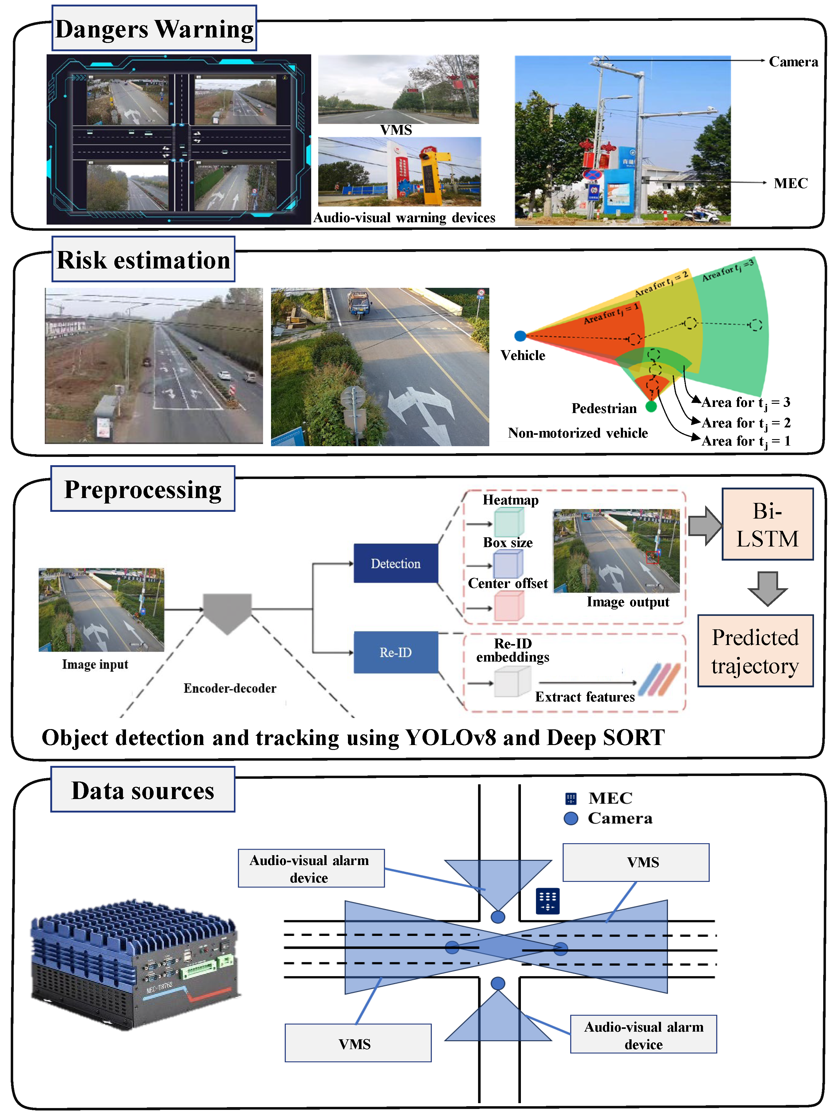 Electronics 14 01098 g002