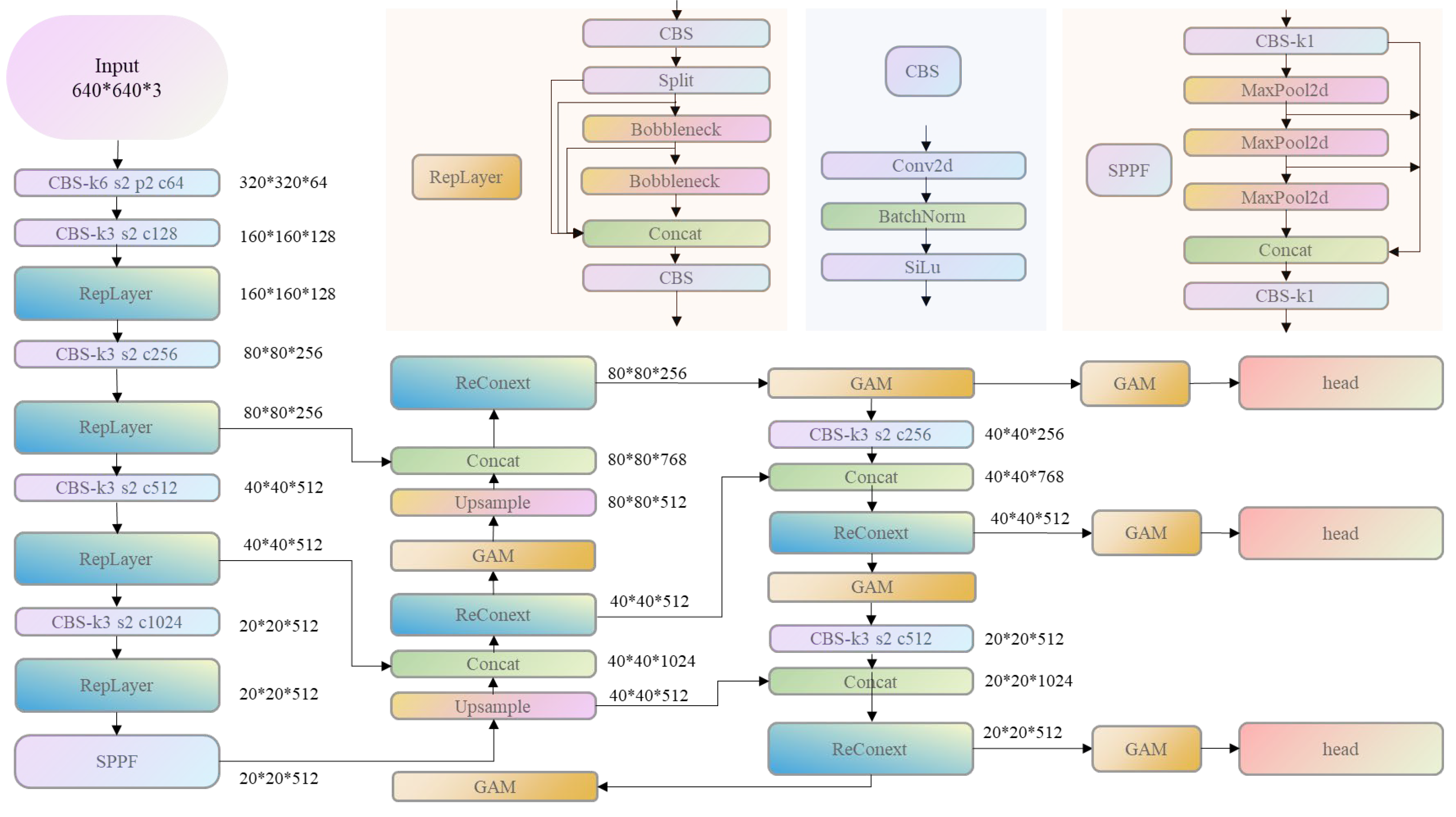 Electronics 14 01098 g003