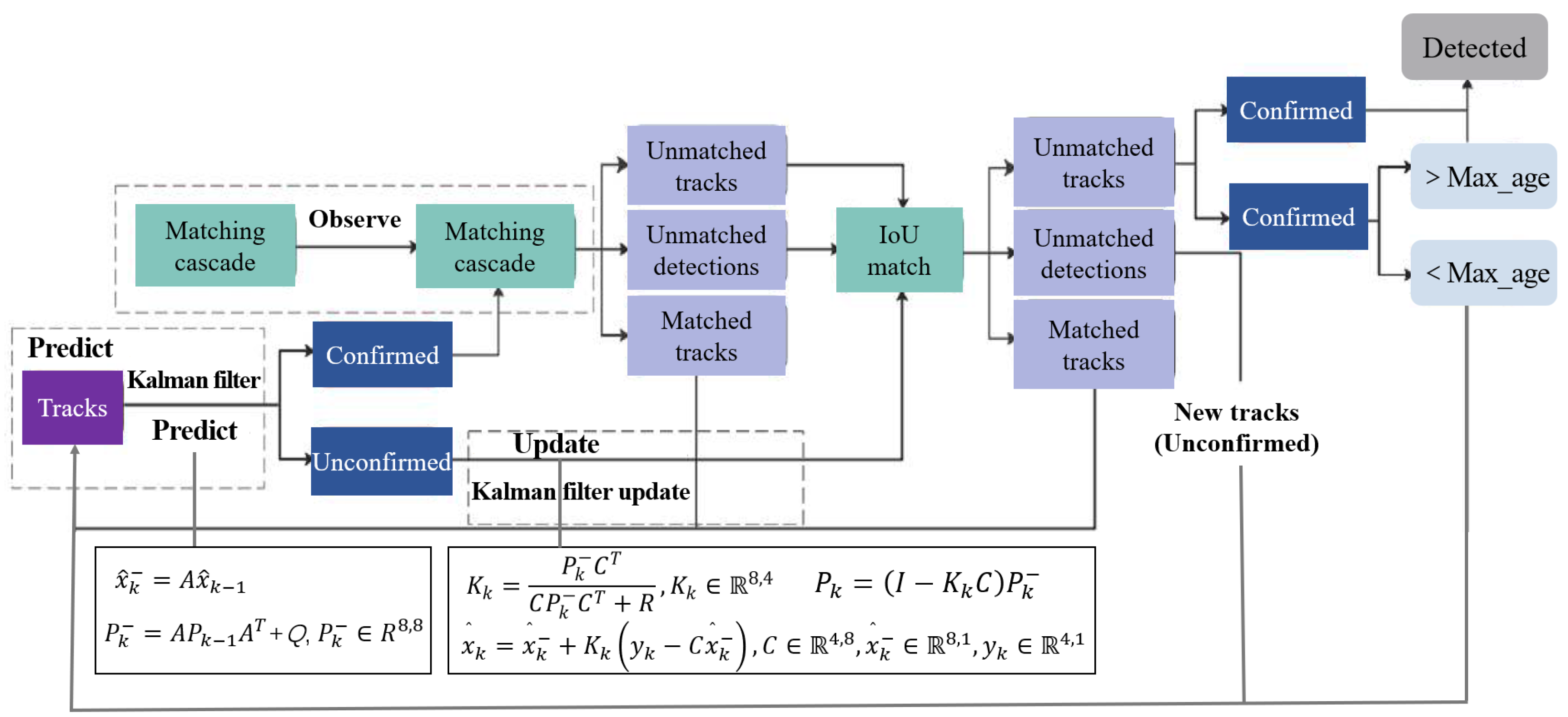 Electronics 14 01098 g005