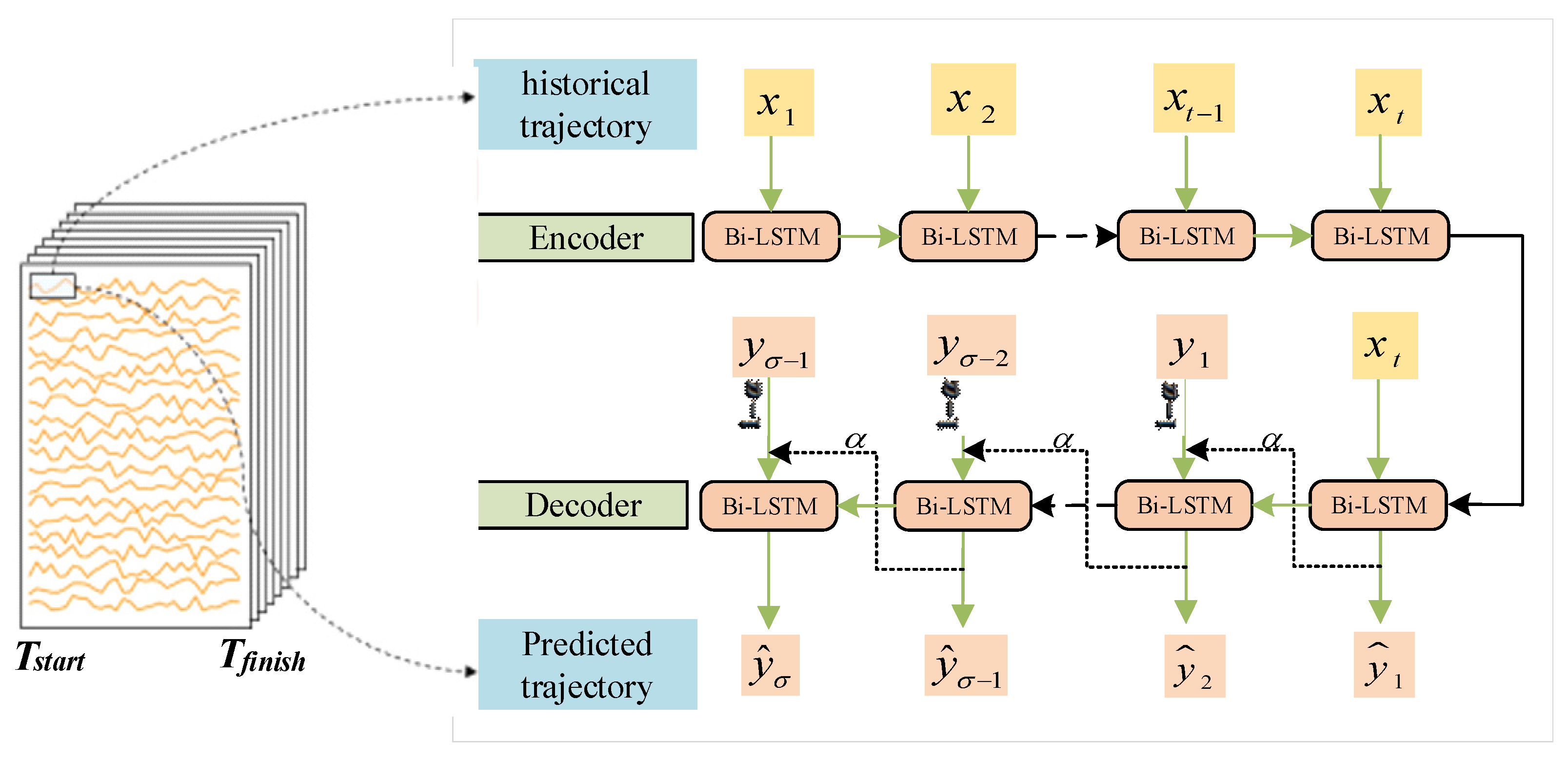 Electronics 14 01098 g007