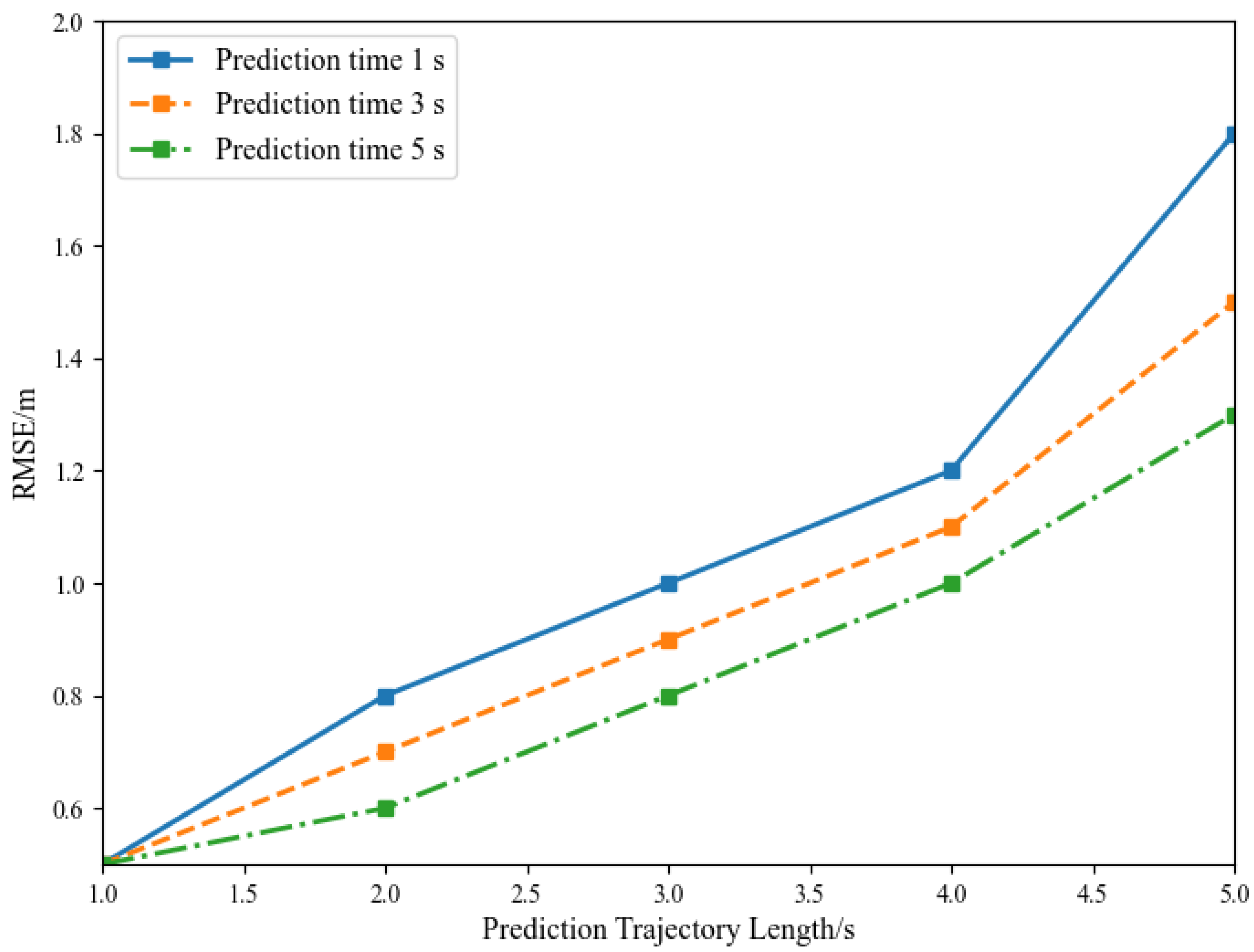 Electronics 14 01098 g013