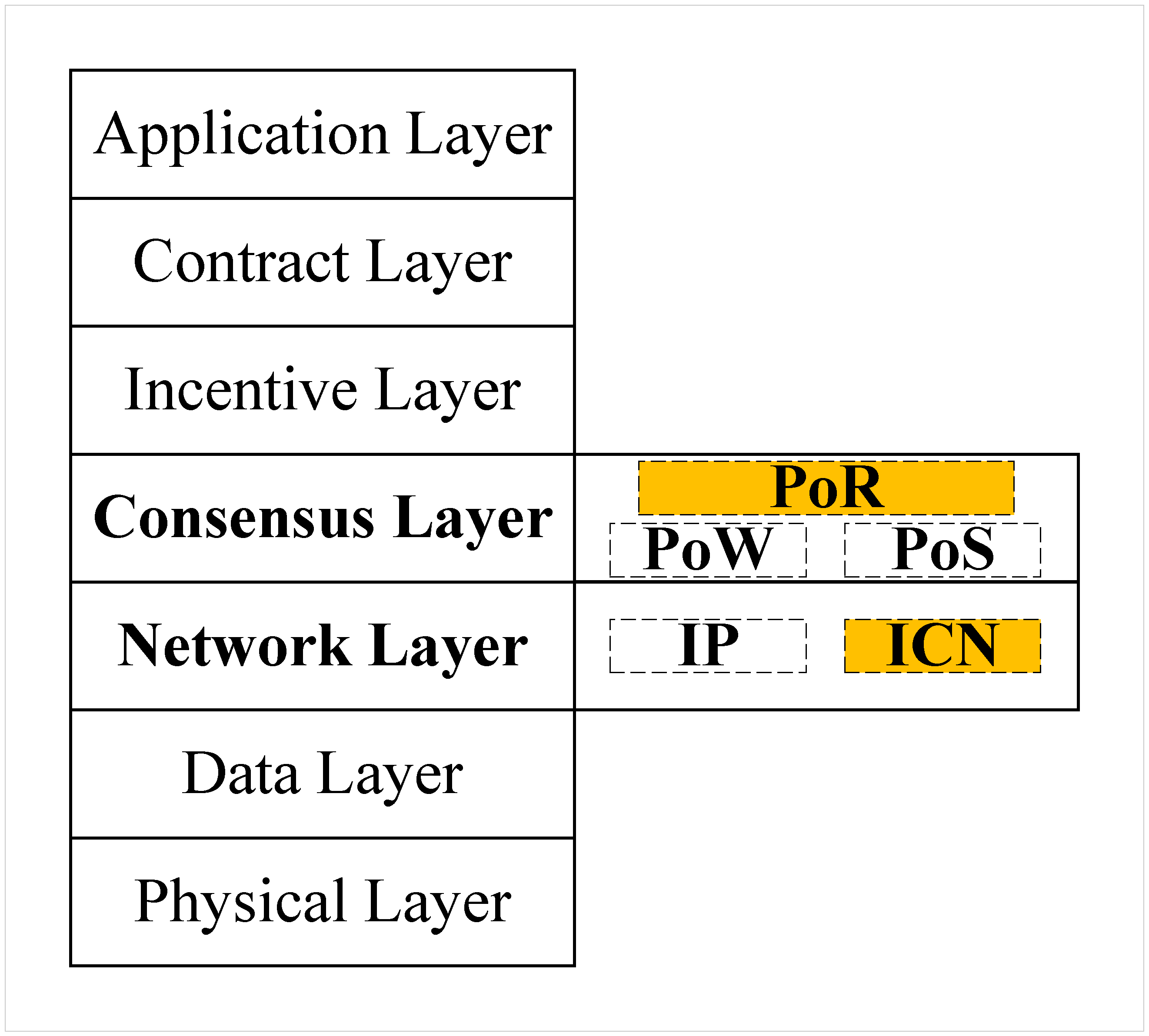 Electronics 14 01099 g003