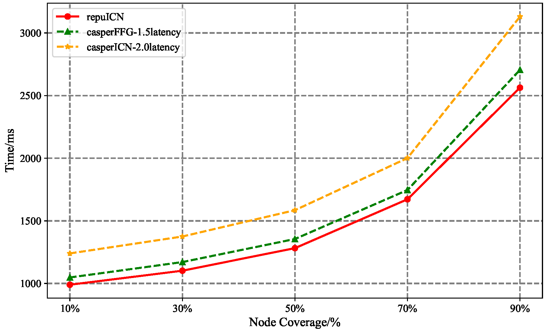 Electronics 14 01099 g013