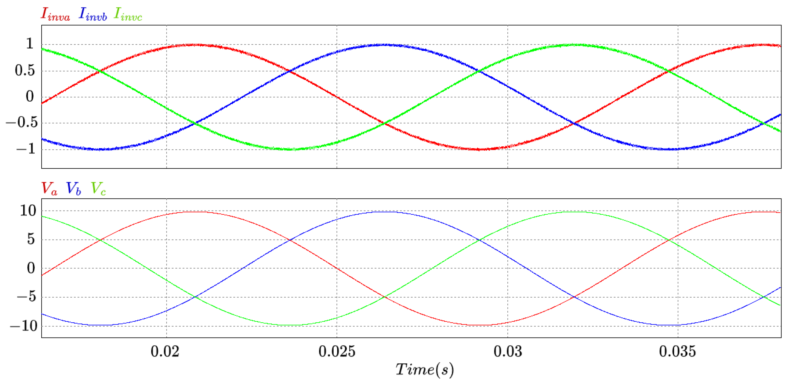 Electronics 14 01100 g015