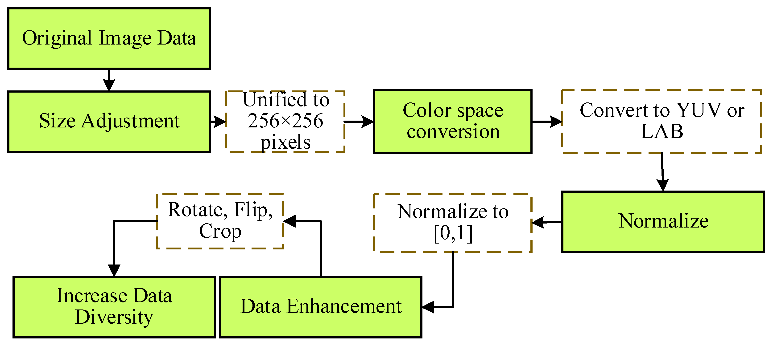 Electronics 14 01101 g003