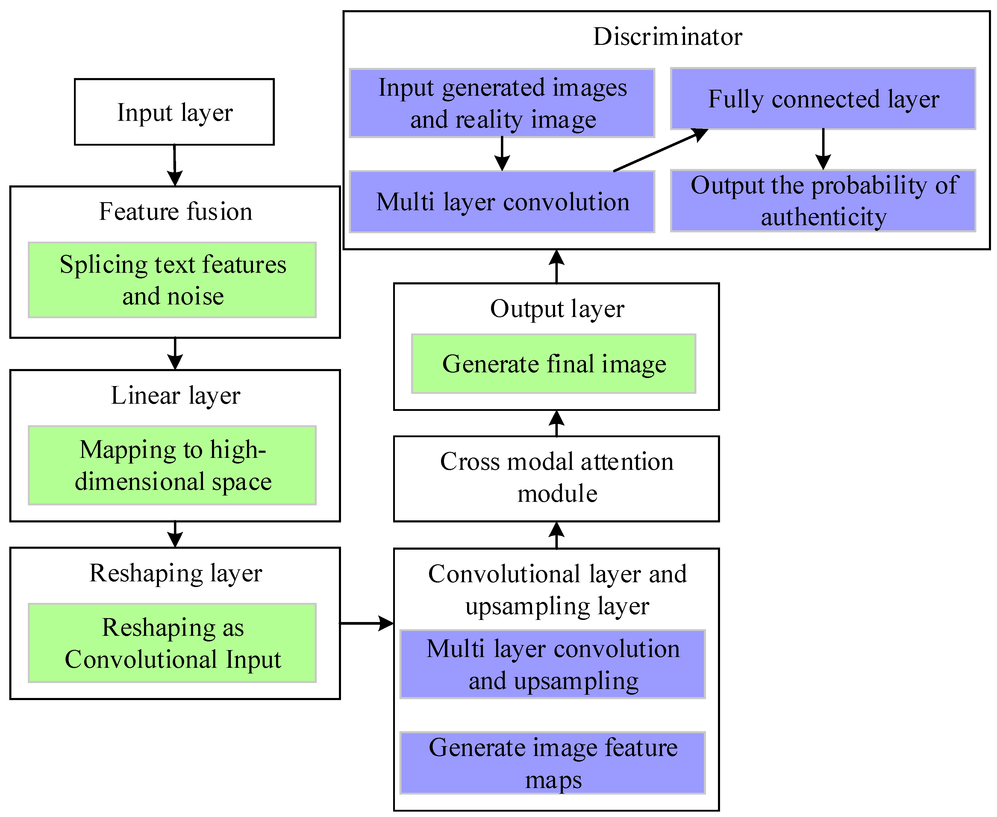 Electronics 14 01101 g004